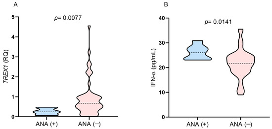 Viruses 16 00499 g005