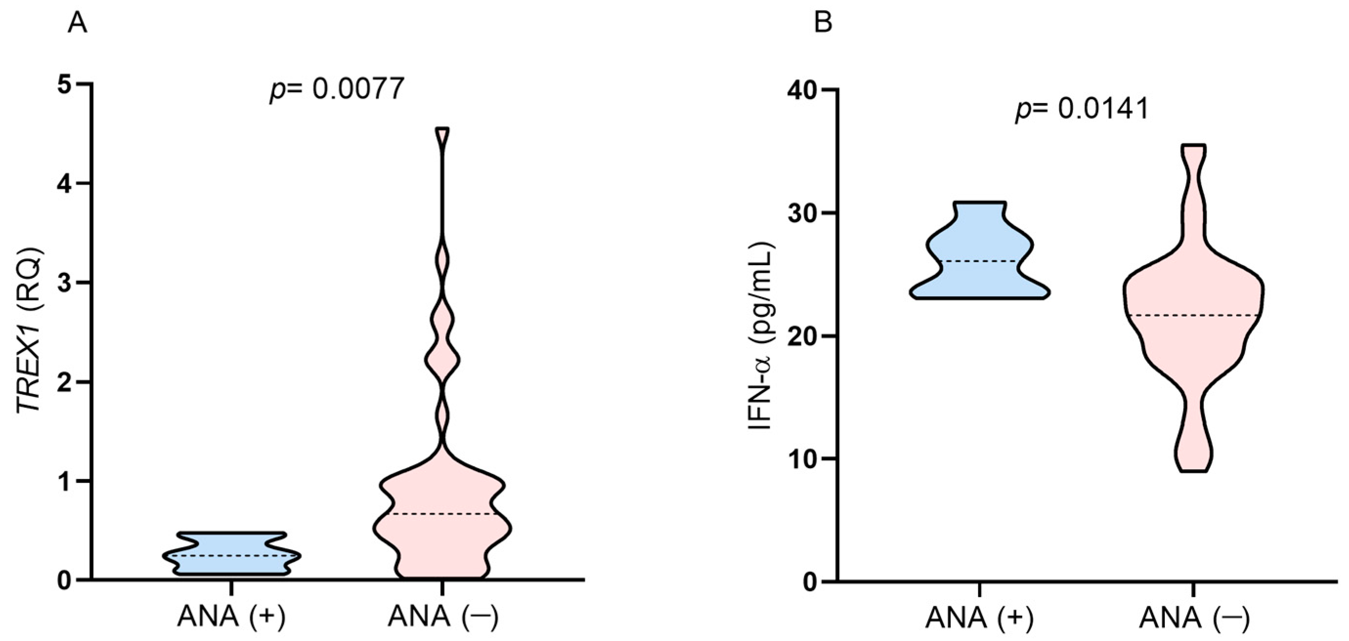 Viruses 16 00499 g005