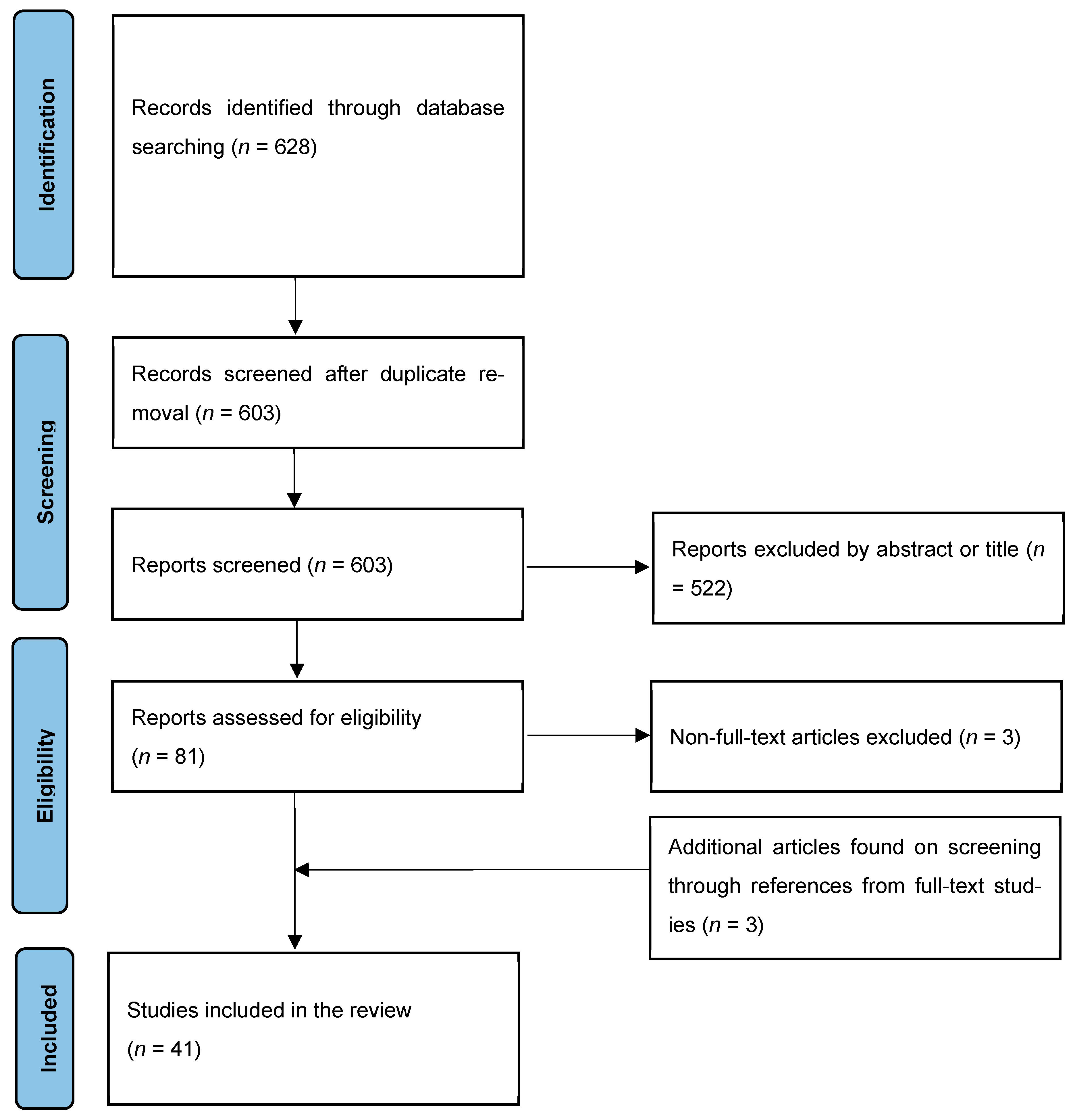 Viruses 16 00506 g001