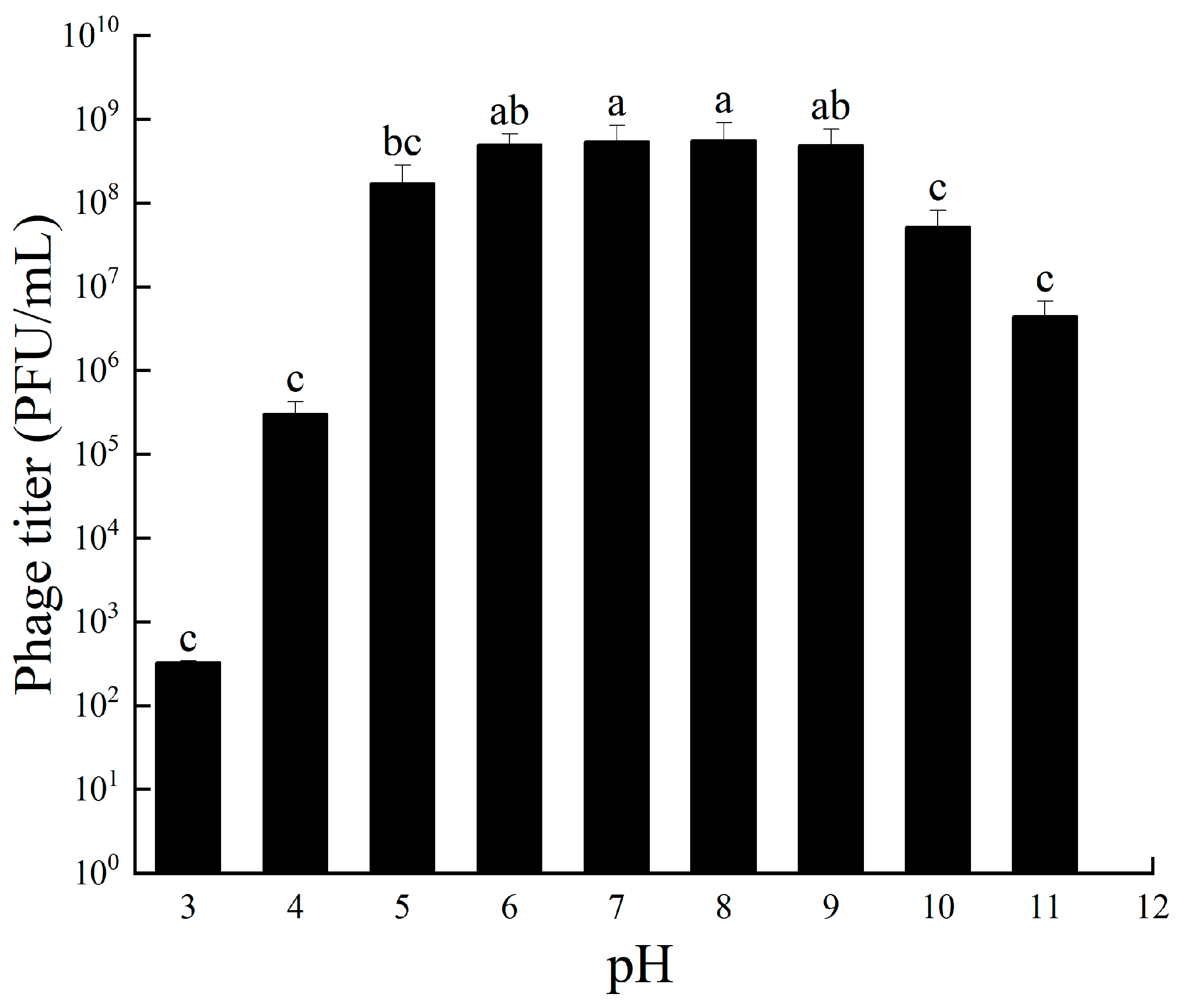 Viruses 16 00509 g004