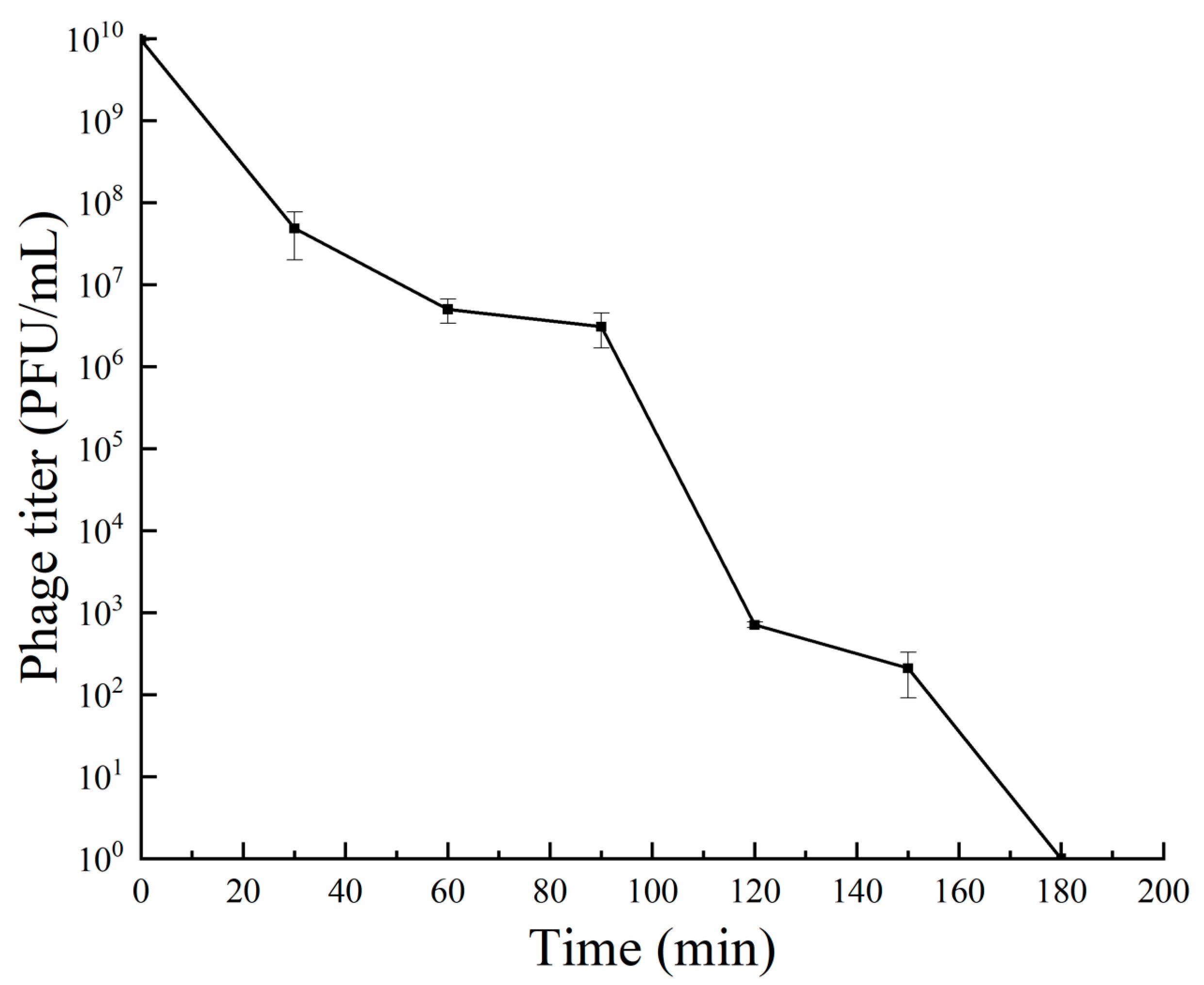 Viruses 16 00509 g005