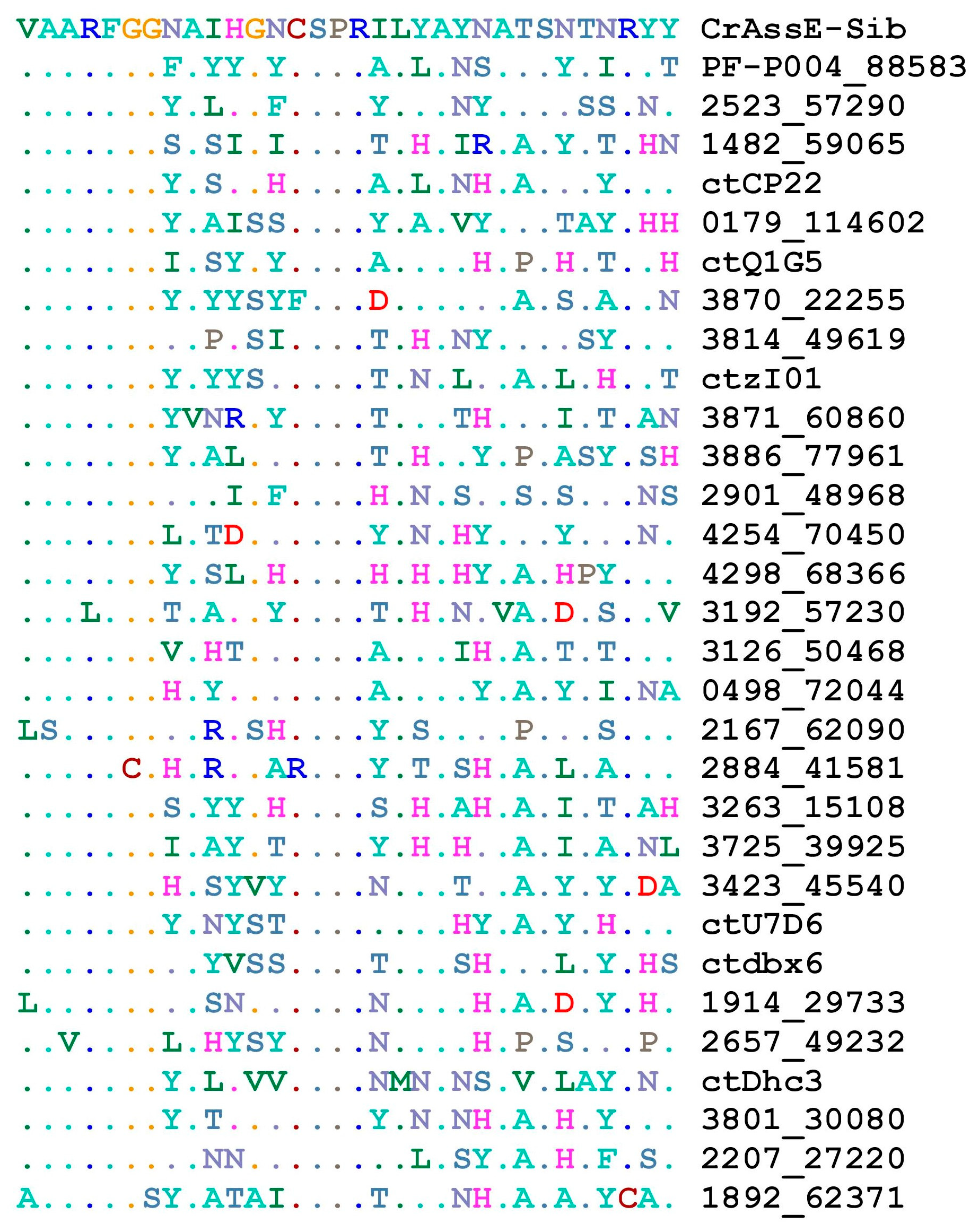 Viruses 16 00513 g009 Viruses 16 00513 g009