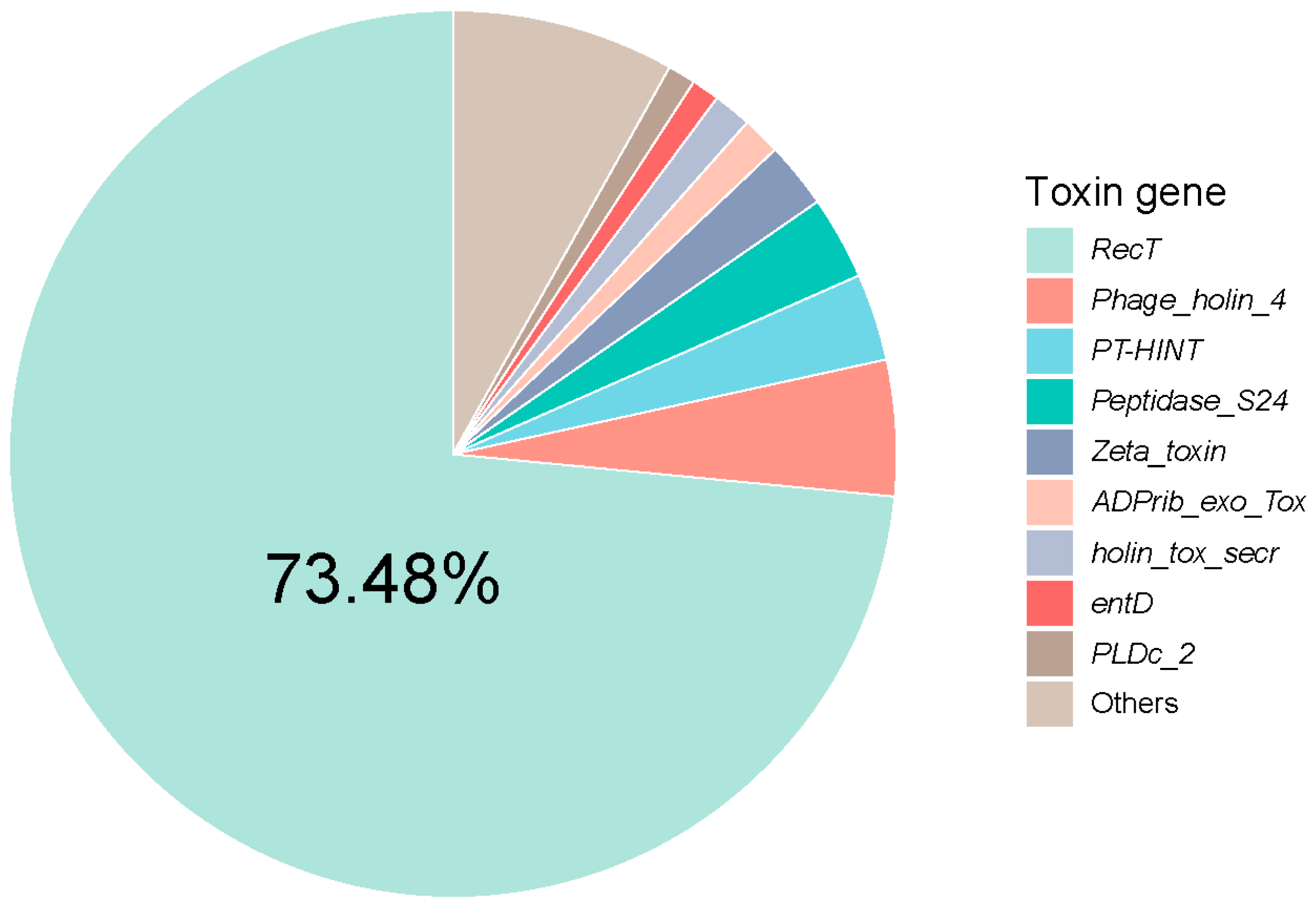 Viruses 16 00535 g007