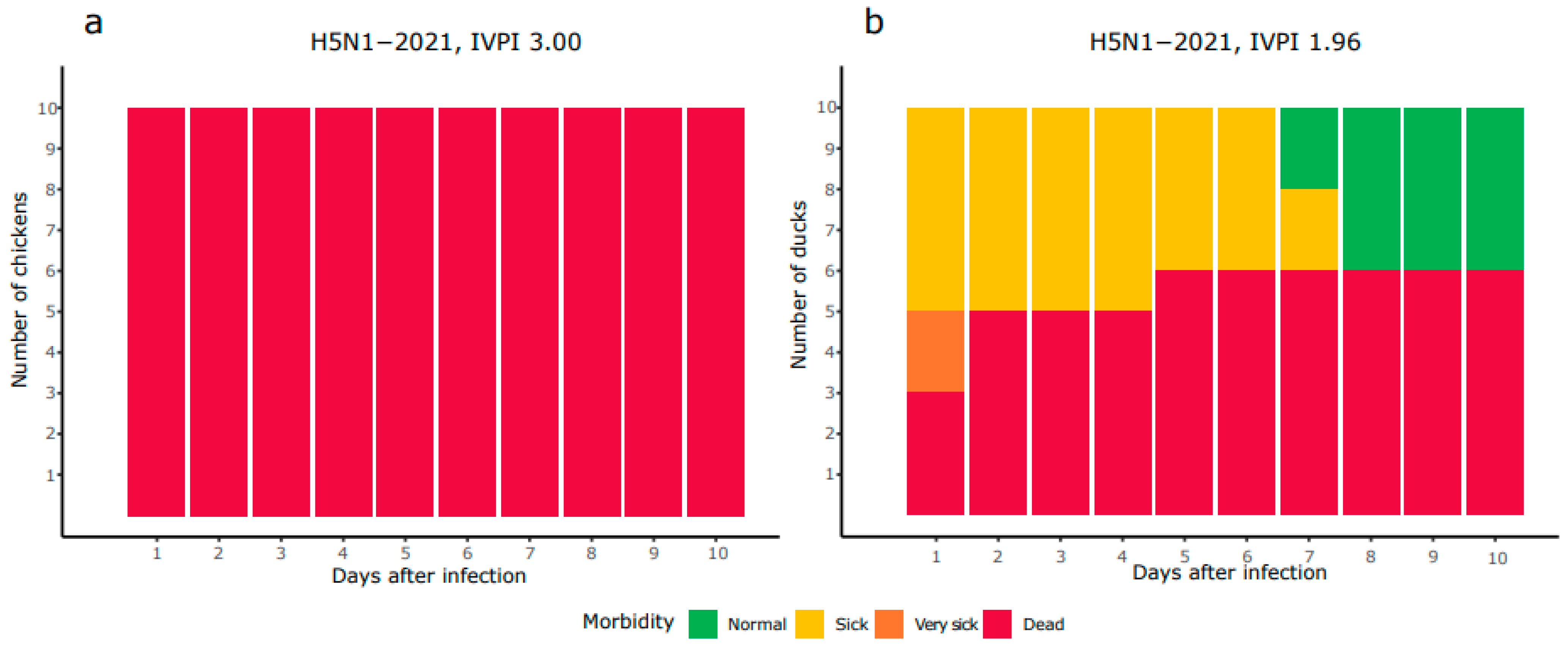 Viruses 16 00563 g001