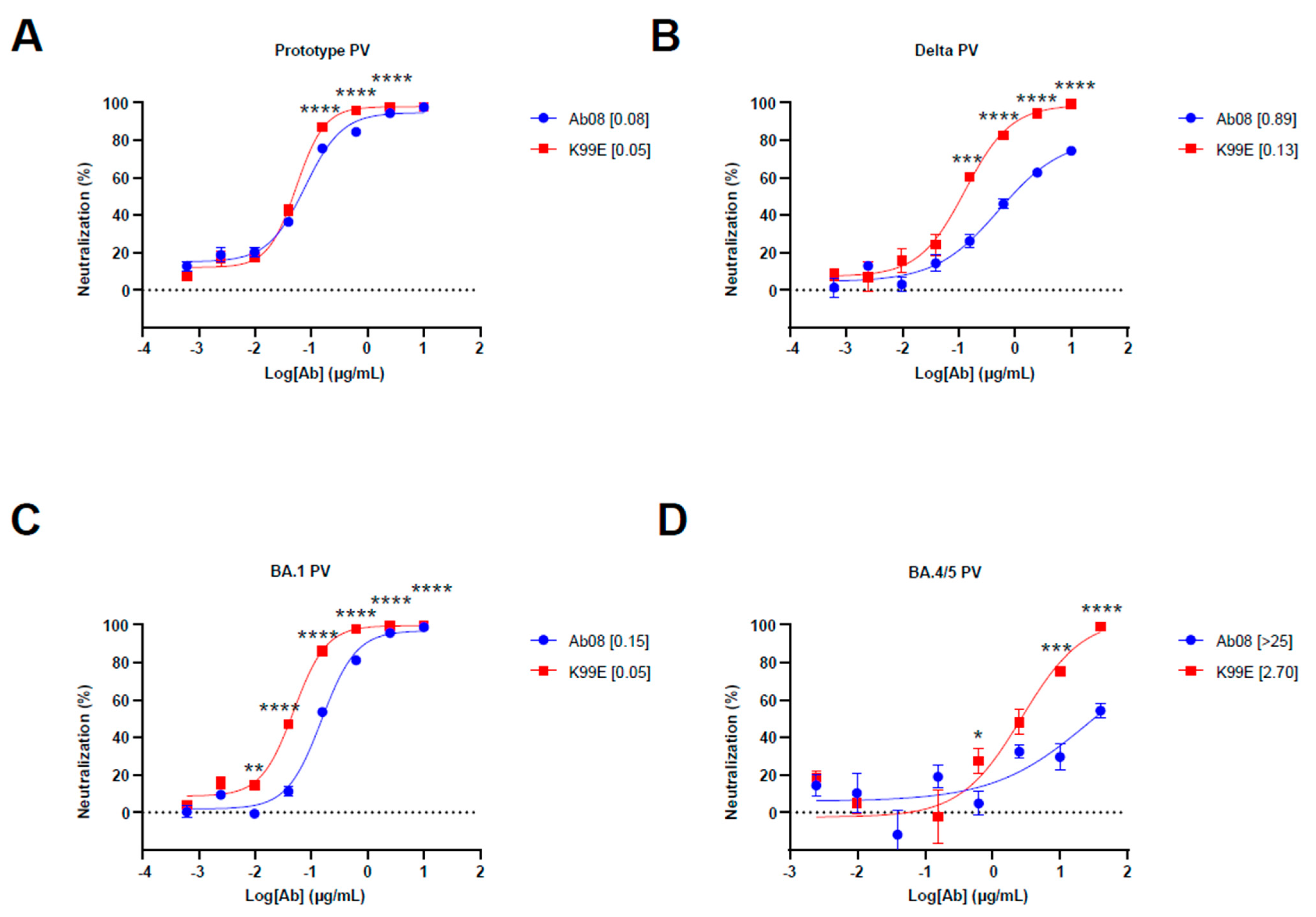 Viruses 16 00566 g002