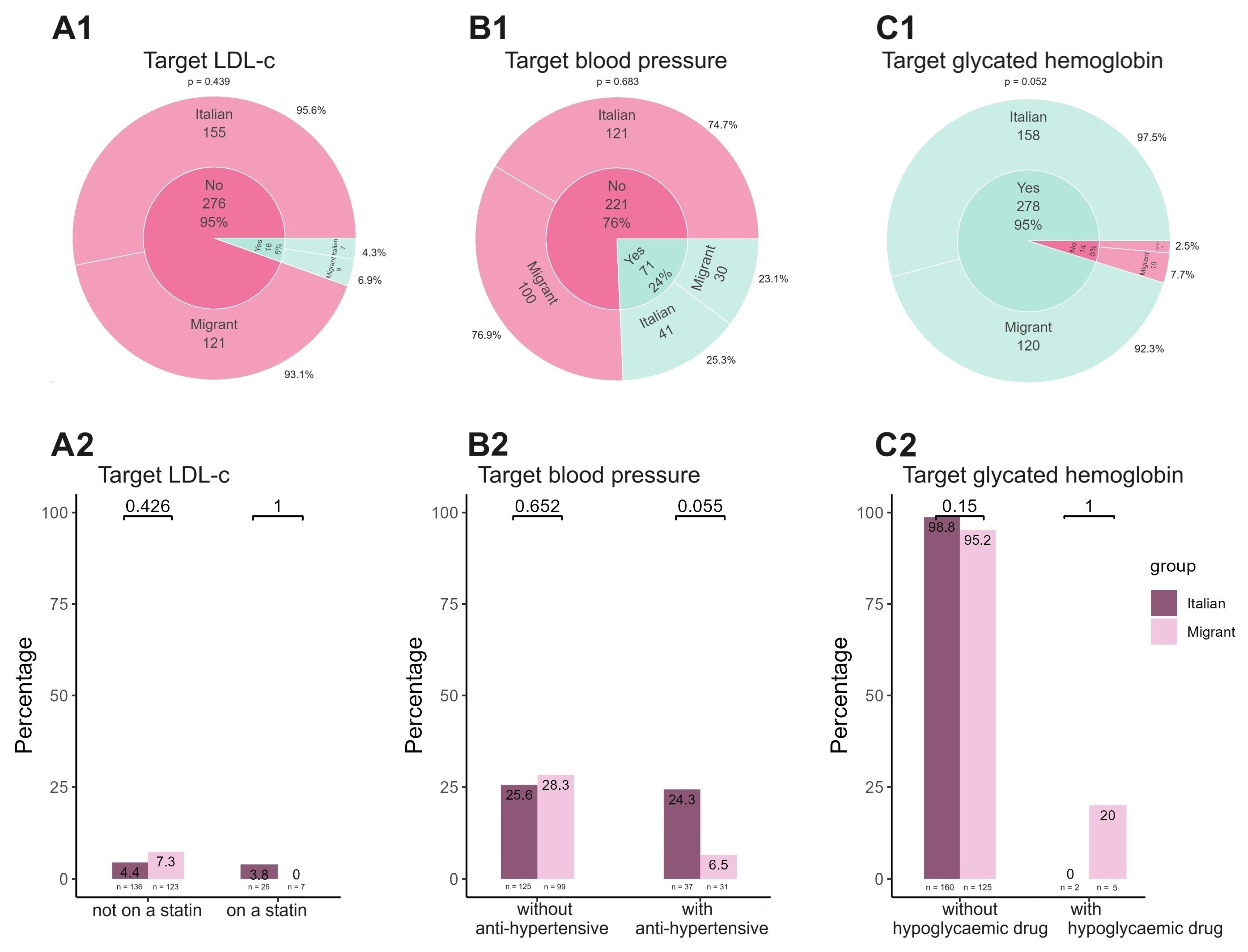 Viruses 16 00578 g002