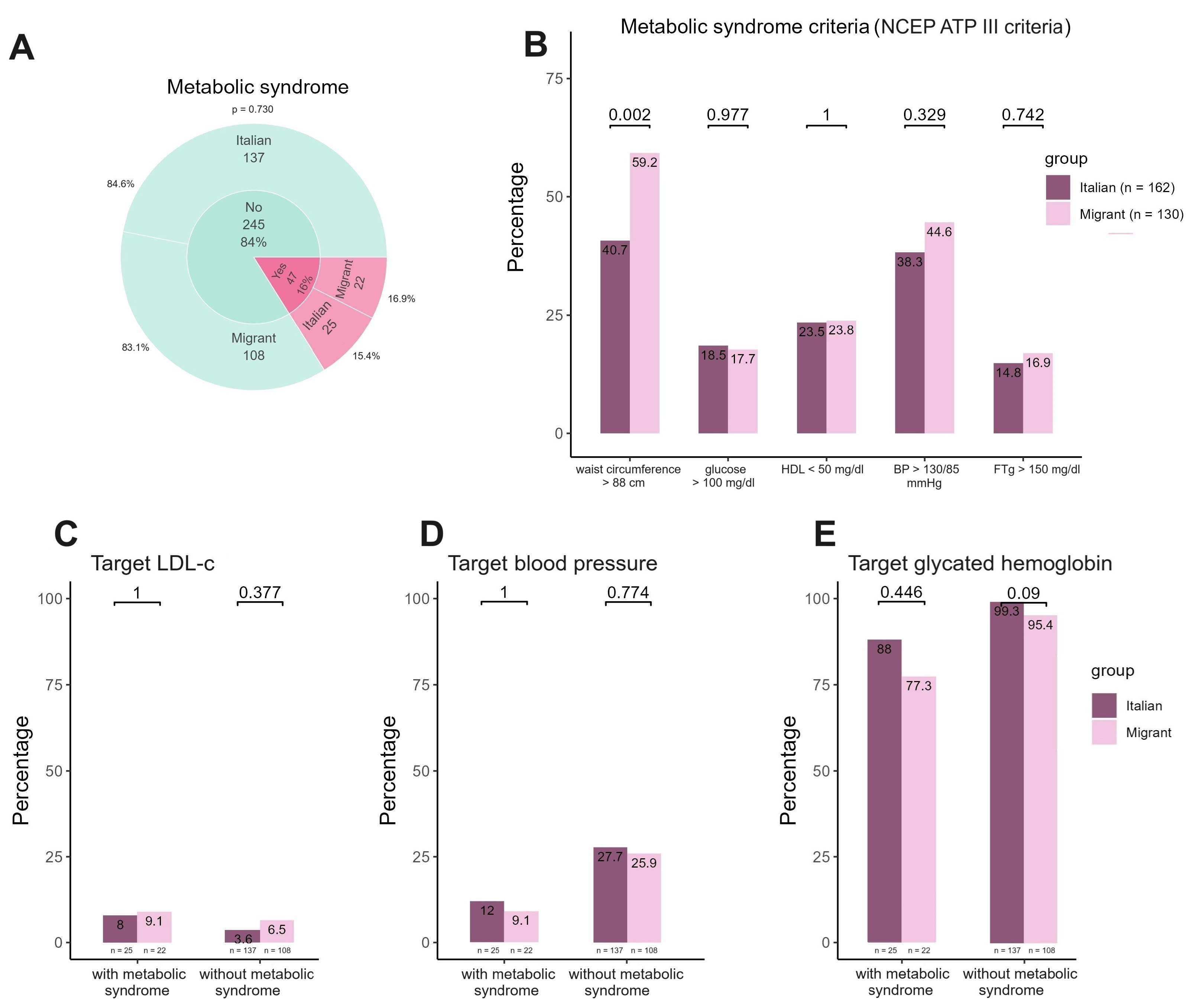 Viruses 16 00578 g004