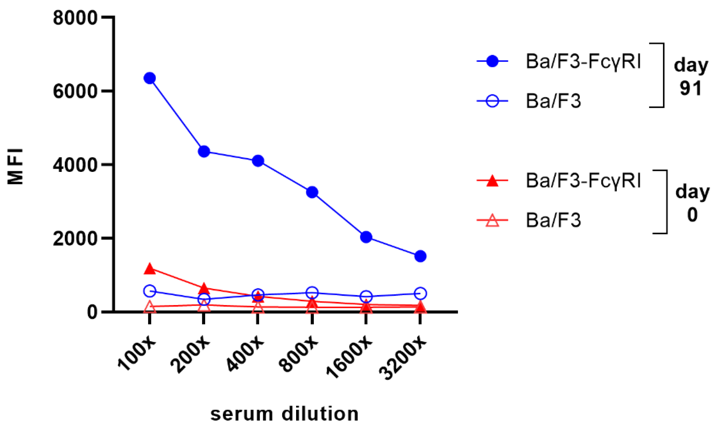 Viruses 16 00596 g002
