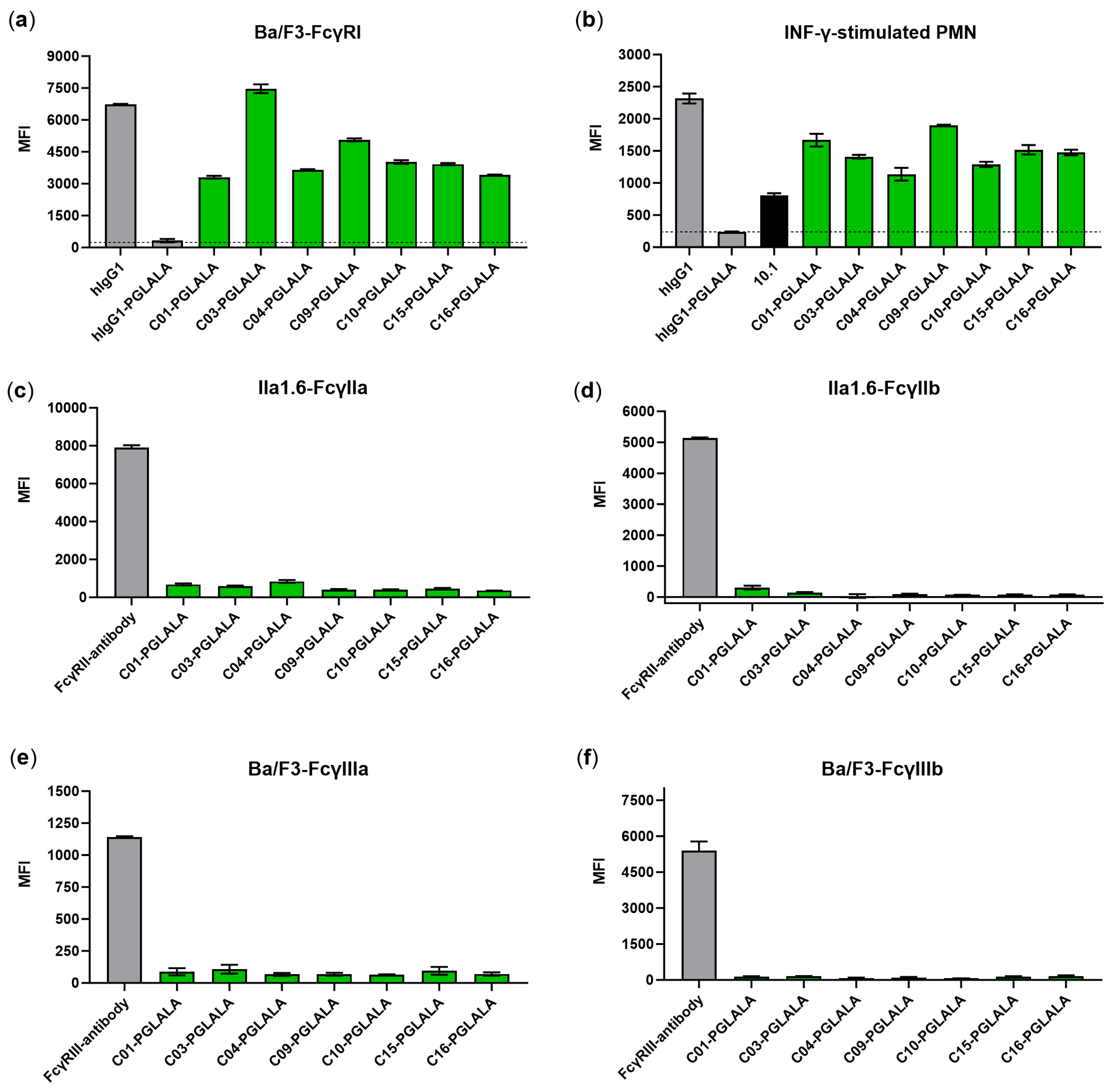 Viruses 16 00596 g005