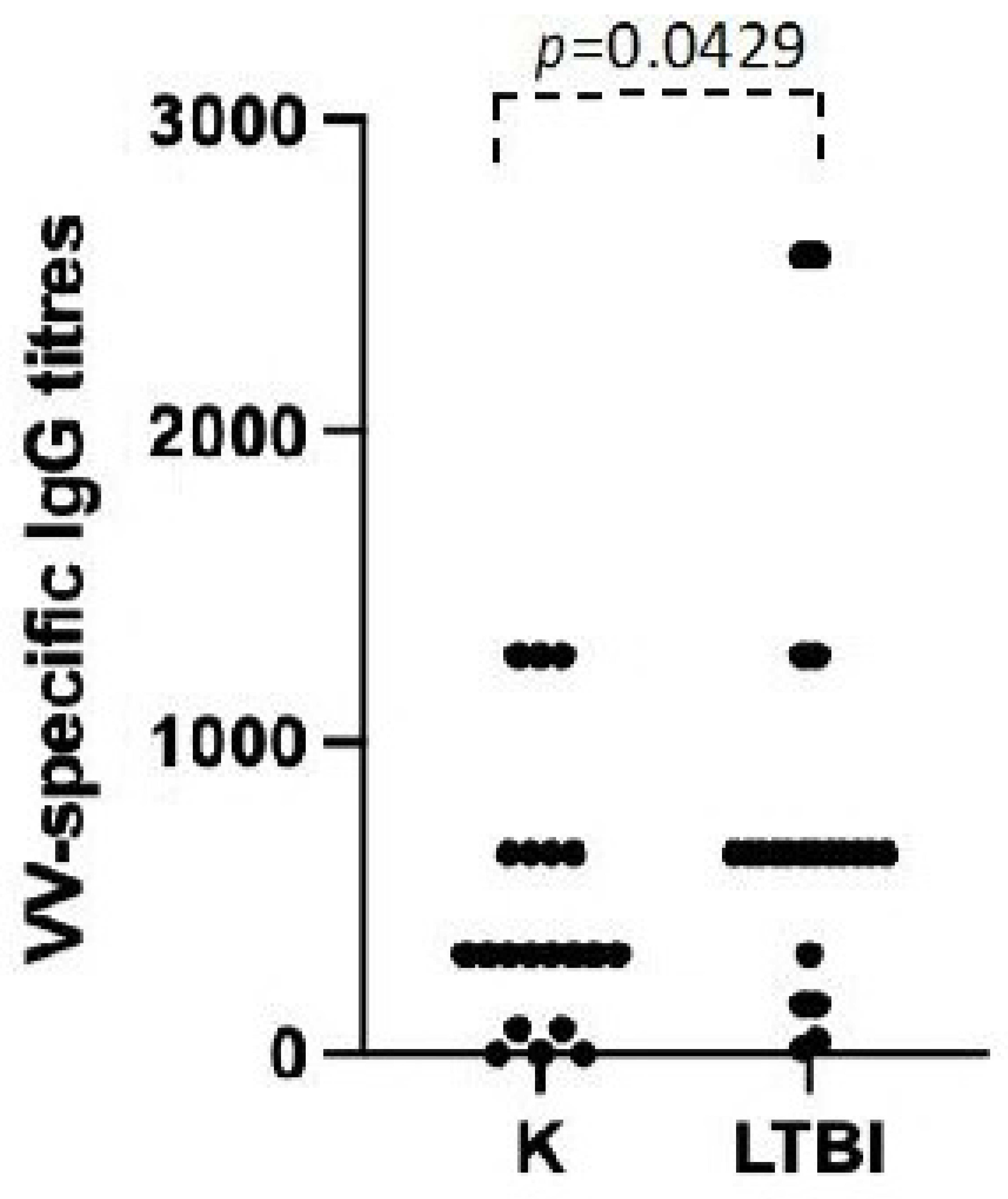 Viruses 16 00620 g003