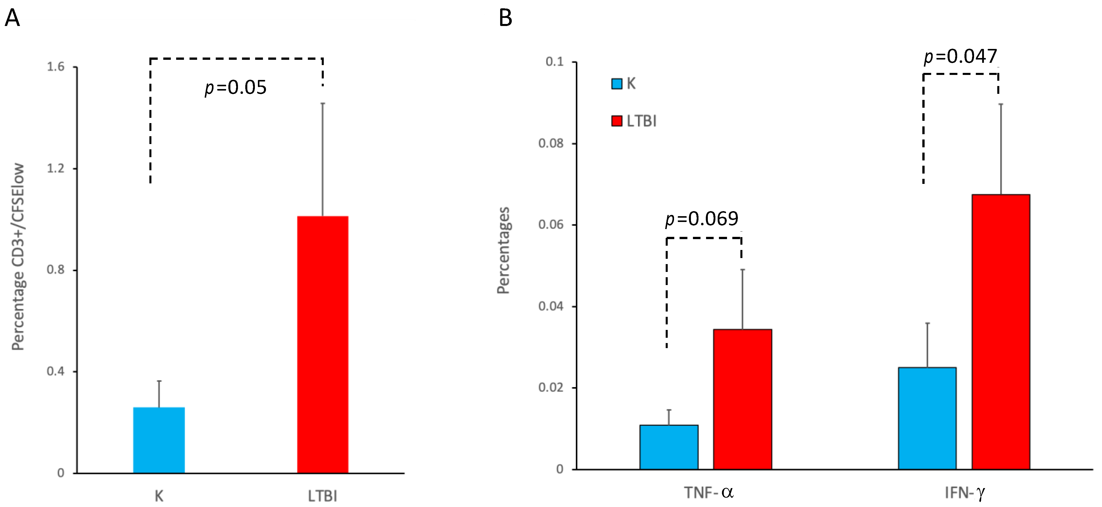 Viruses 16 00620 g005