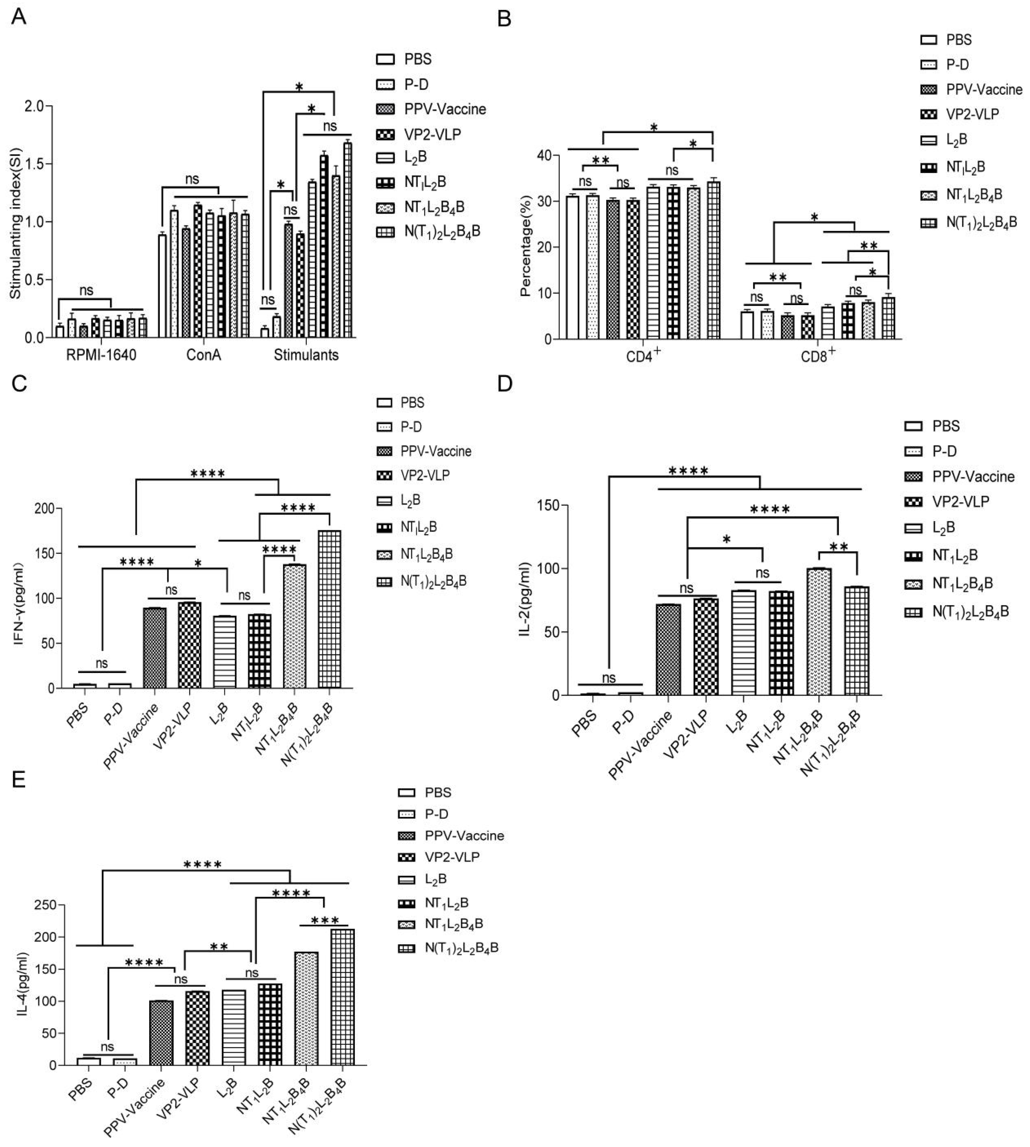 Viruses 16 00621 g006 Viruses 16 00621 g006
