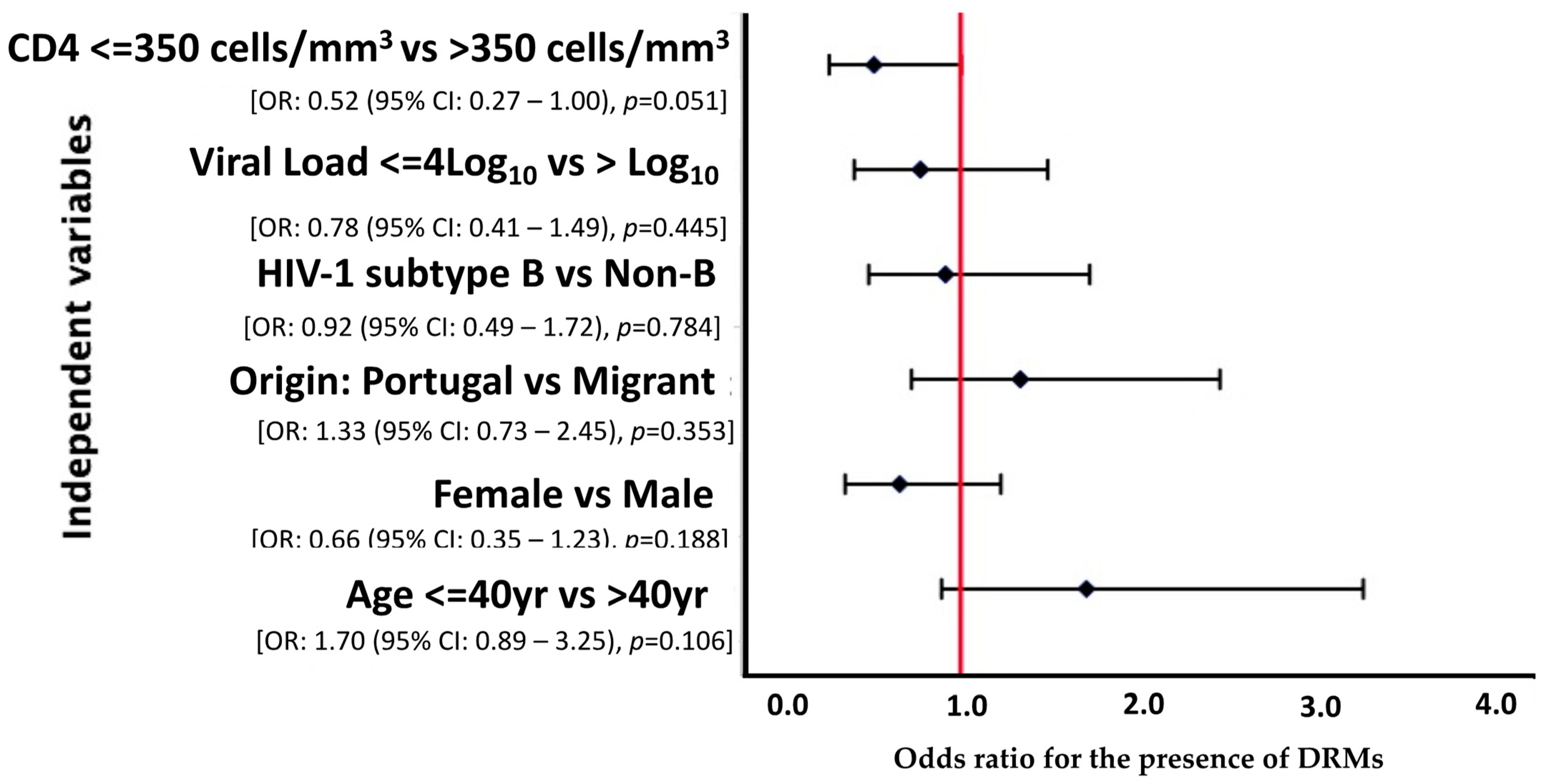 Viruses 16 00622 g001