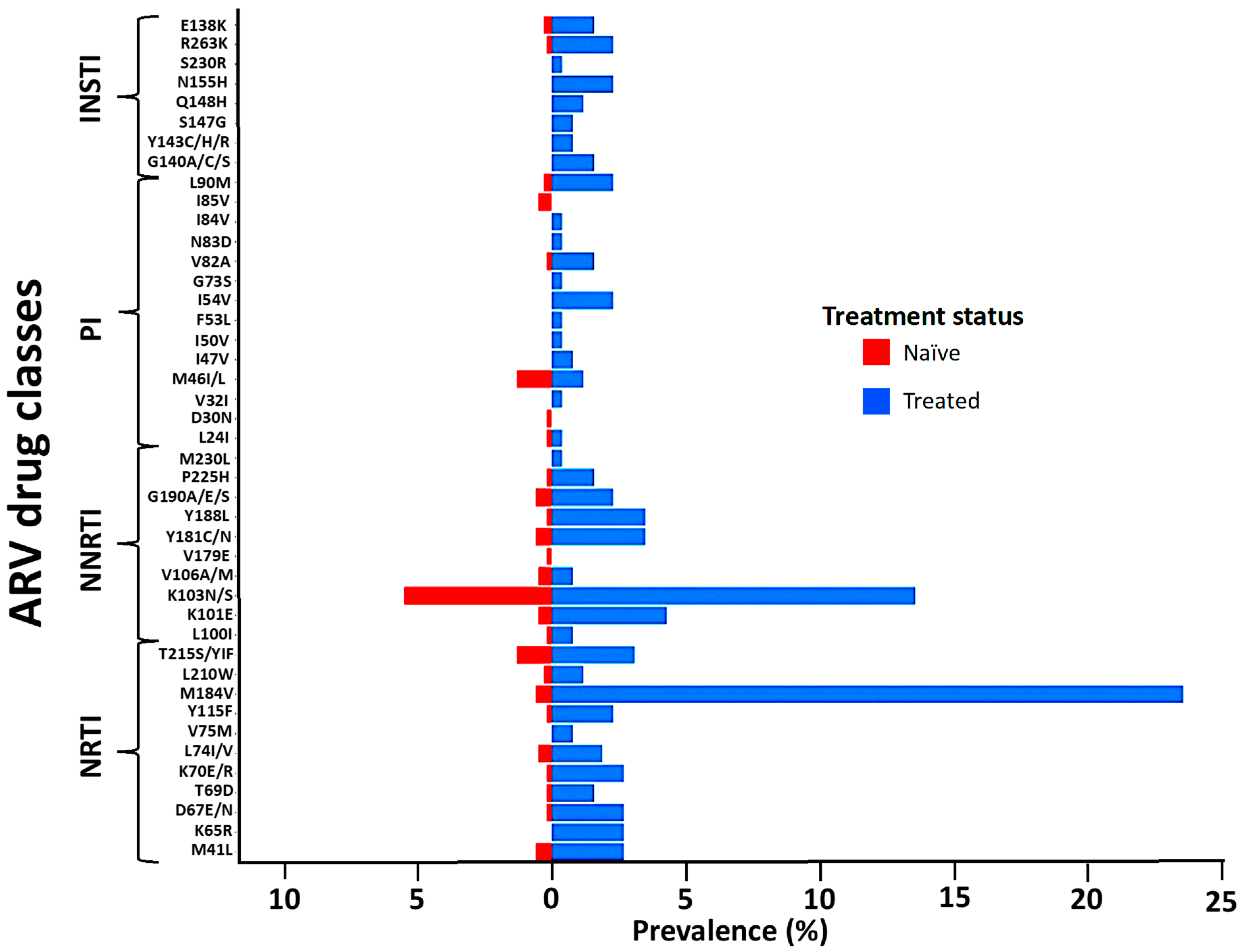 Viruses 16 00622 g002