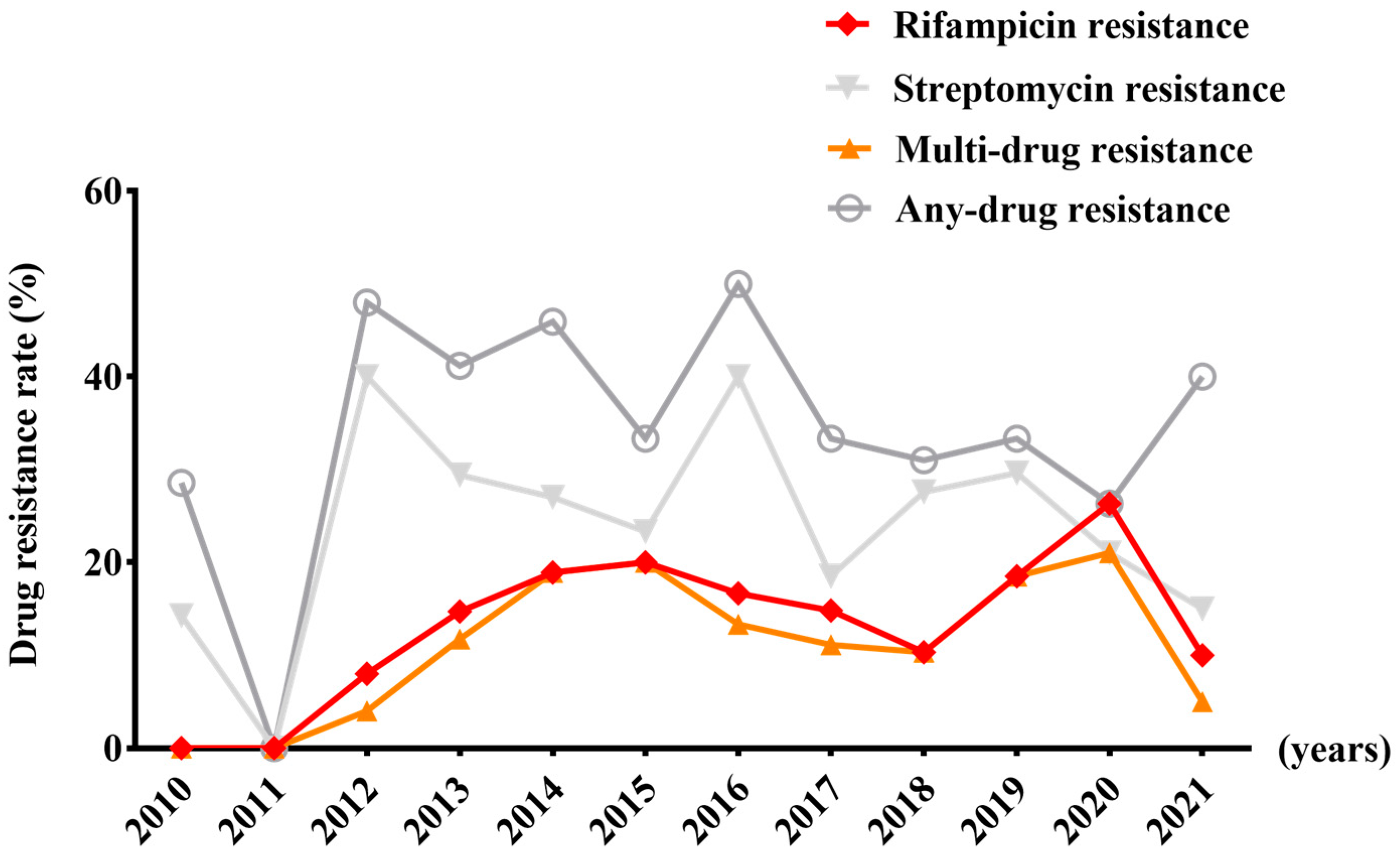 Viruses 16 00627 g001