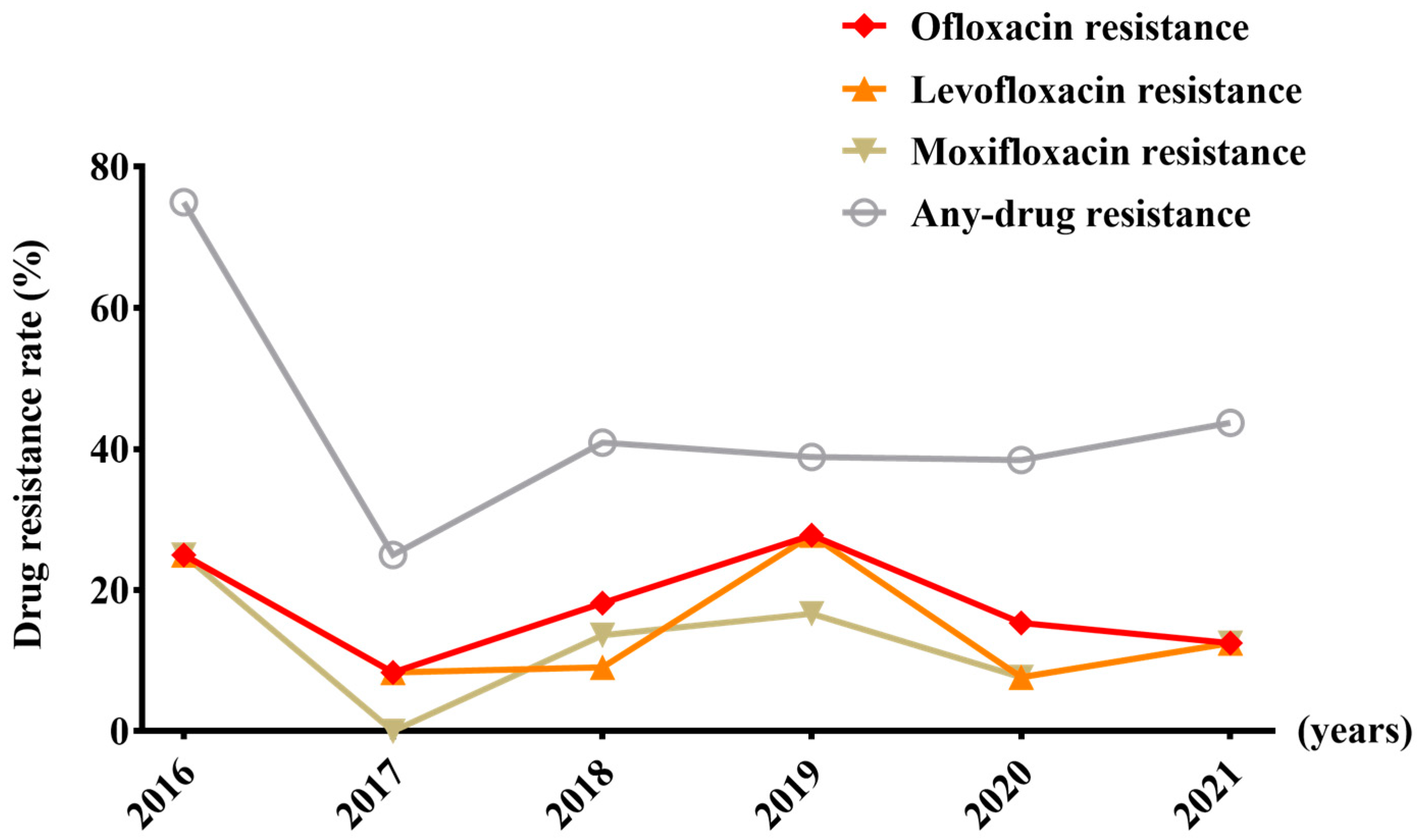 Viruses 16 00627 g002