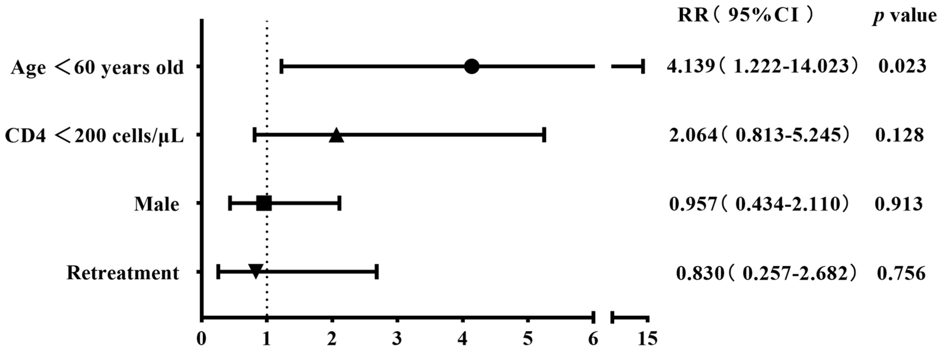 Viruses 16 00627 g004