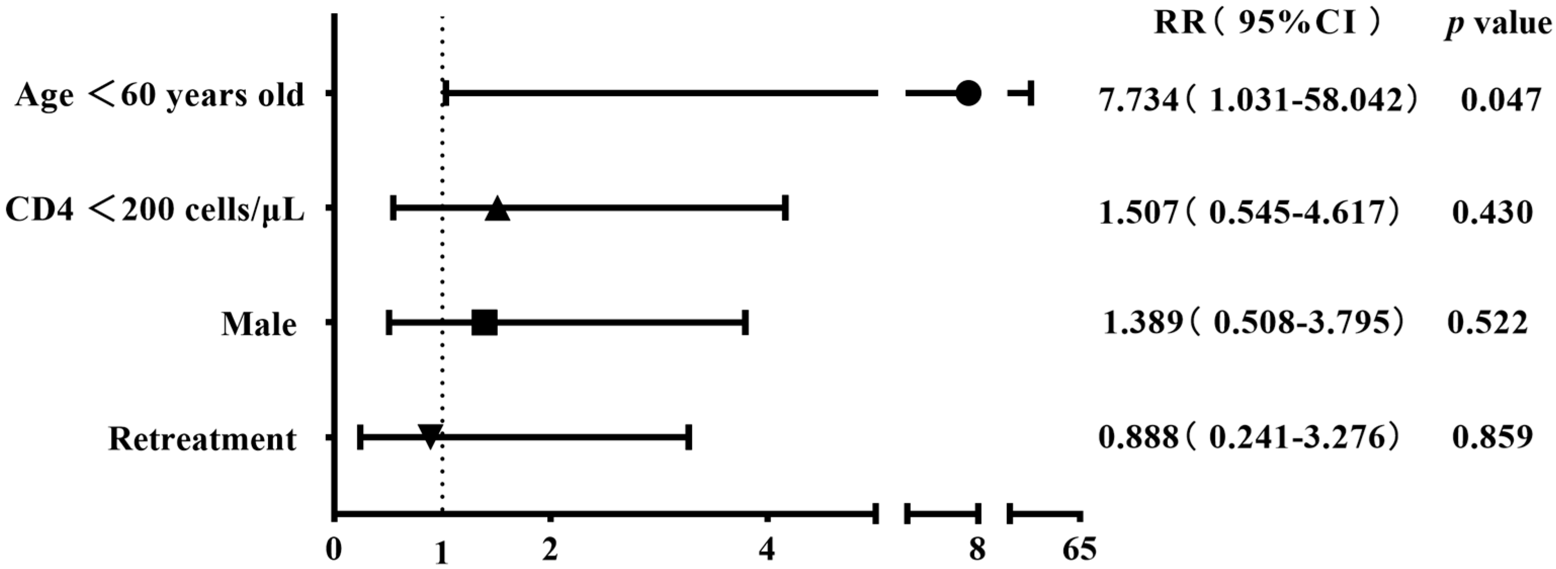 Viruses 16 00627 g005