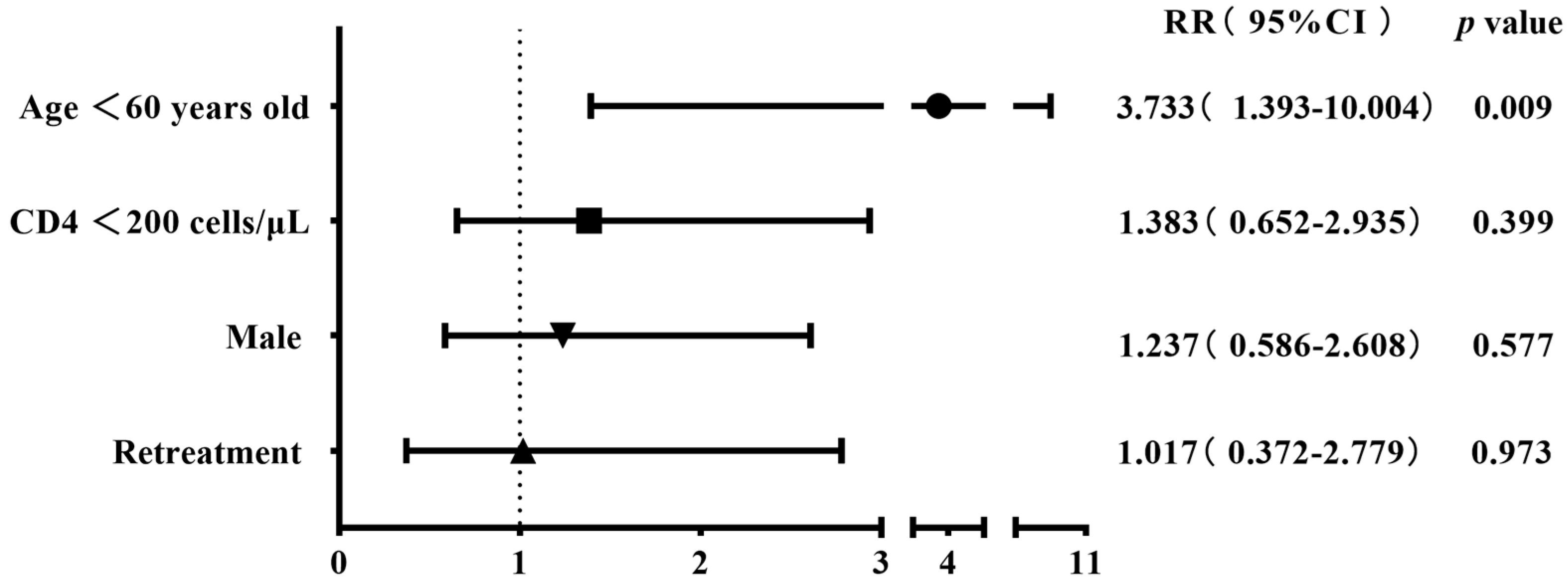 Viruses 16 00627 g006