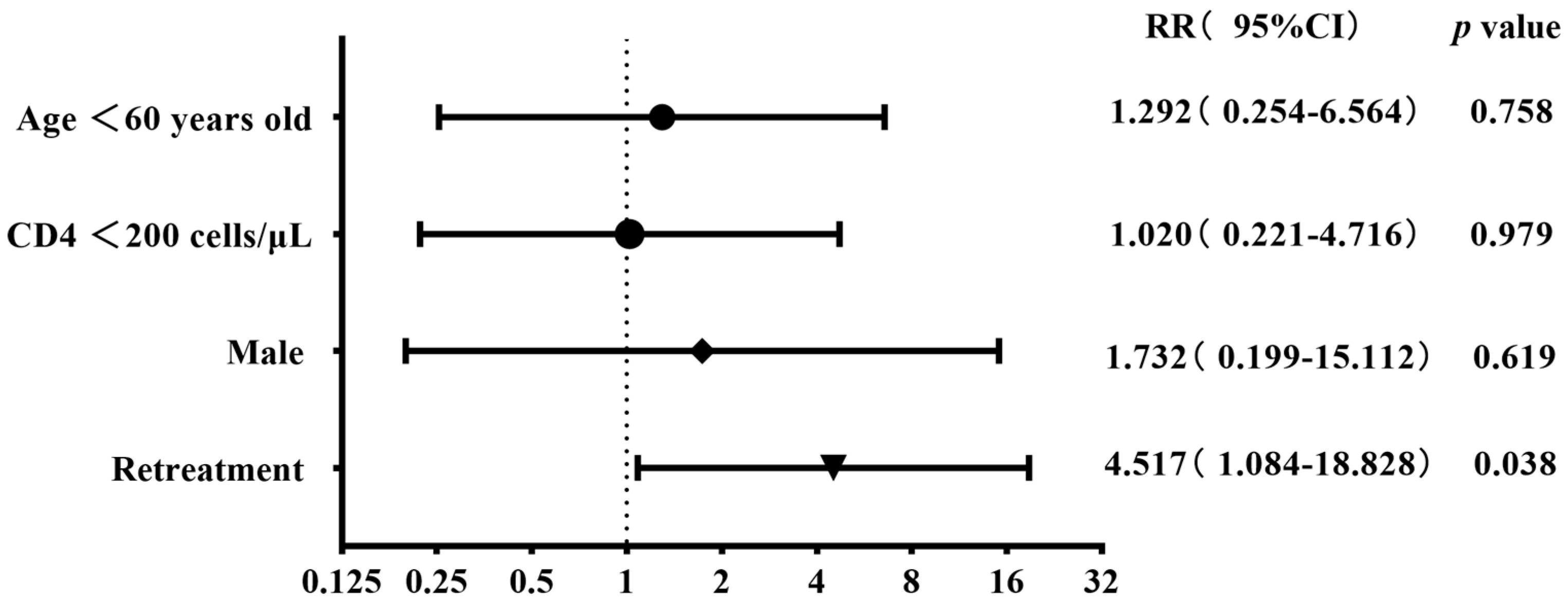 Viruses 16 00627 g007