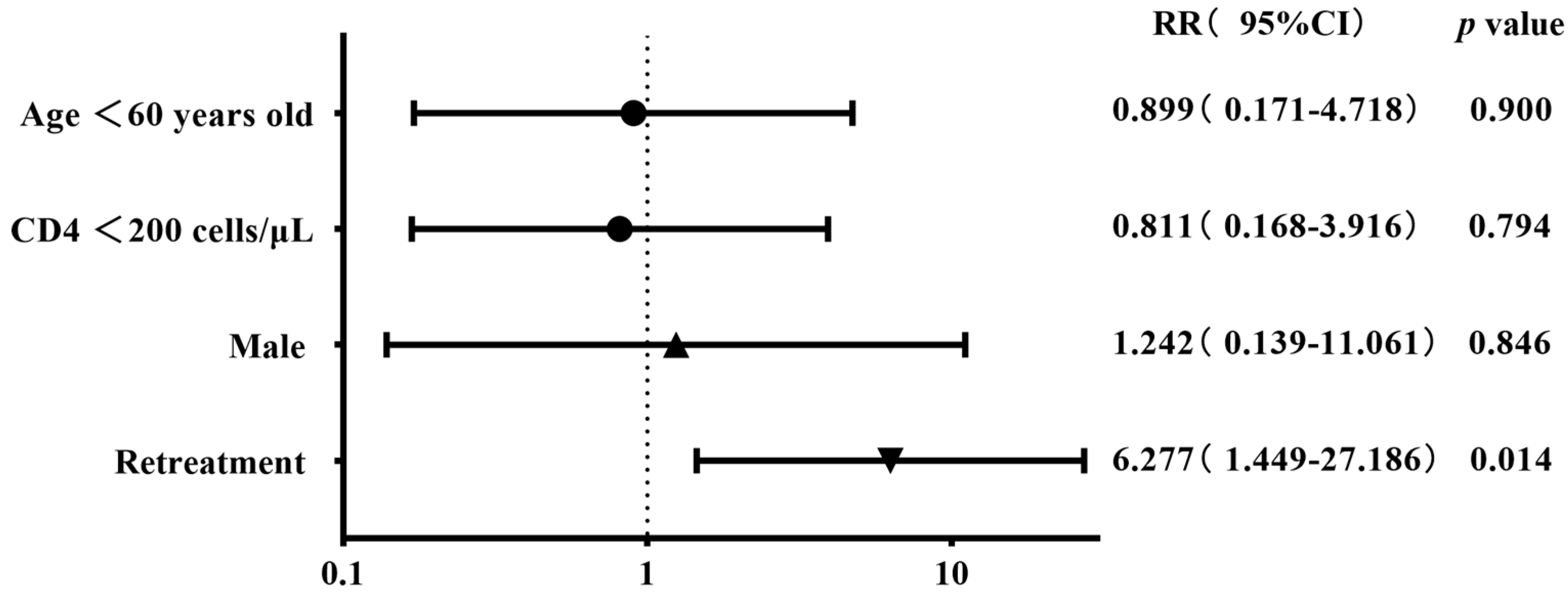 Viruses 16 00627 g008