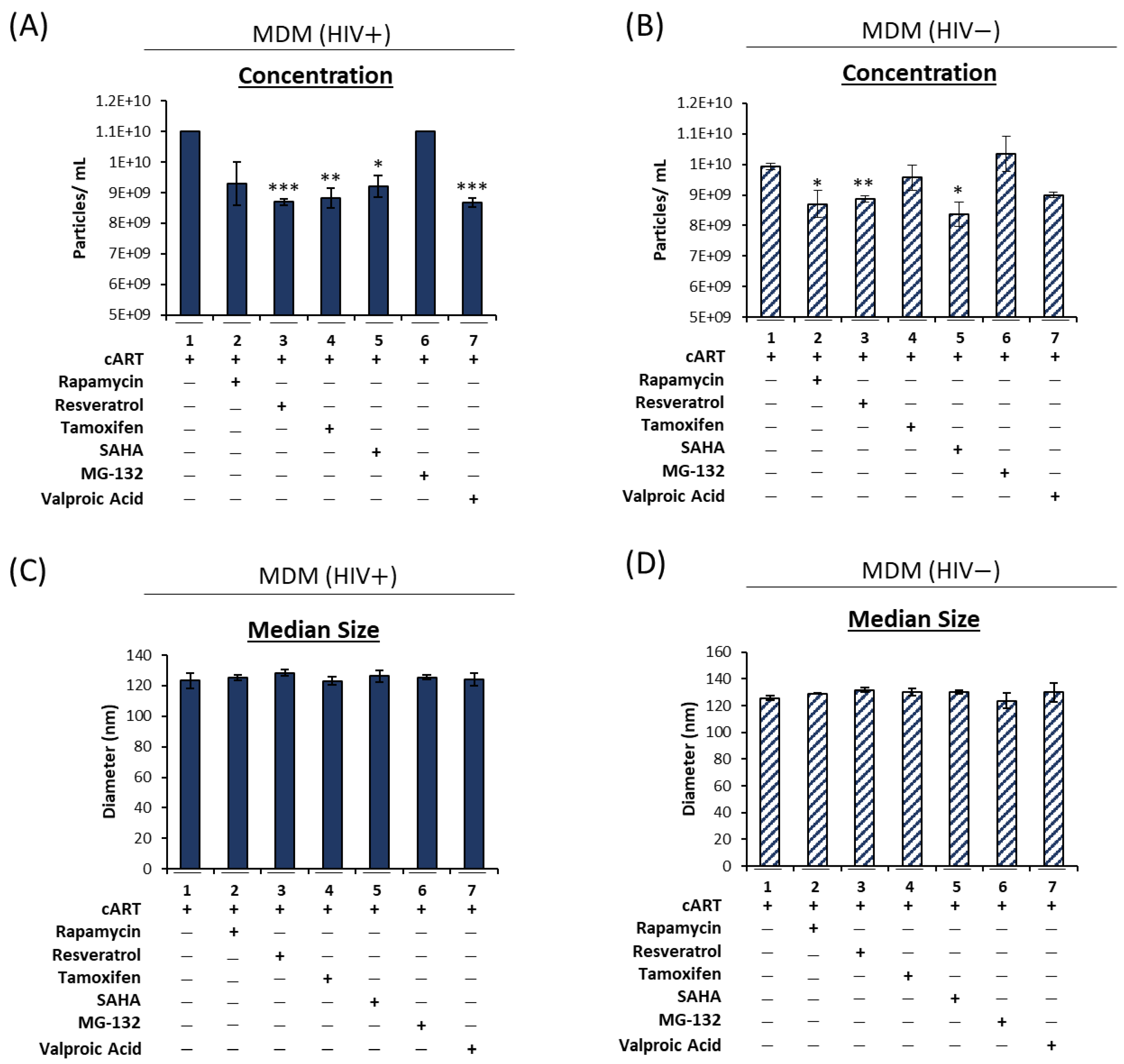 Viruses 16 00643 g004