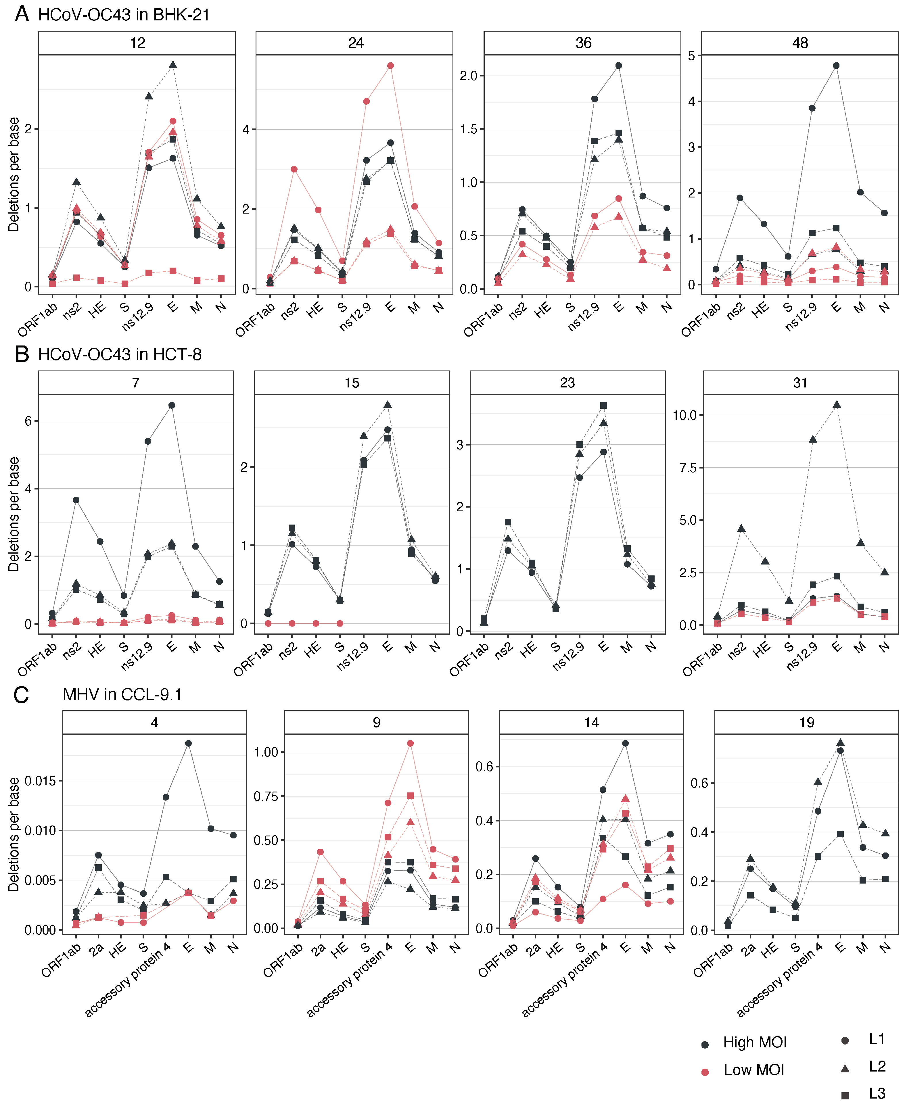 Viruses 16 00644 g006 Viruses 16 00644 g006