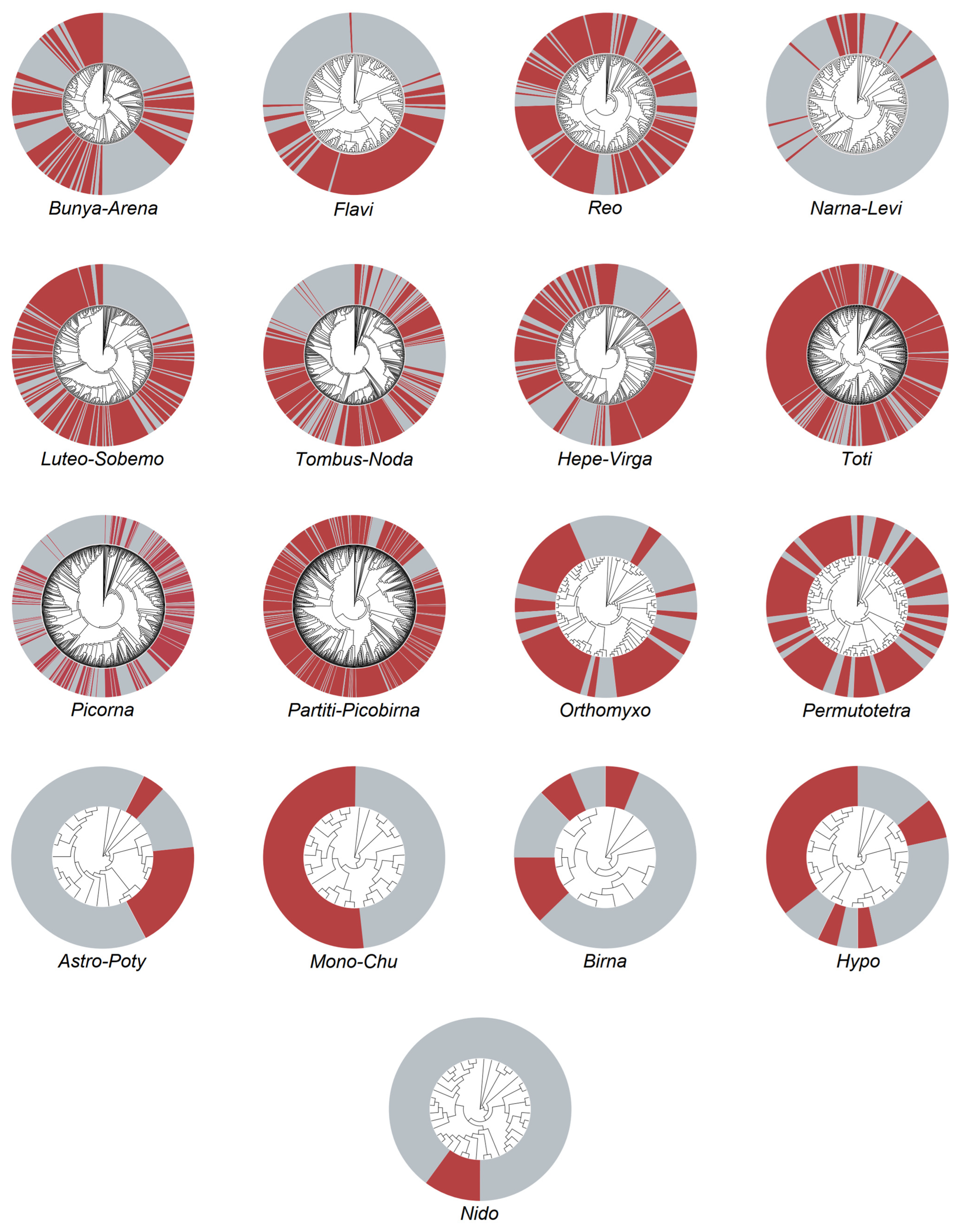 Viruses 16 00674 g002