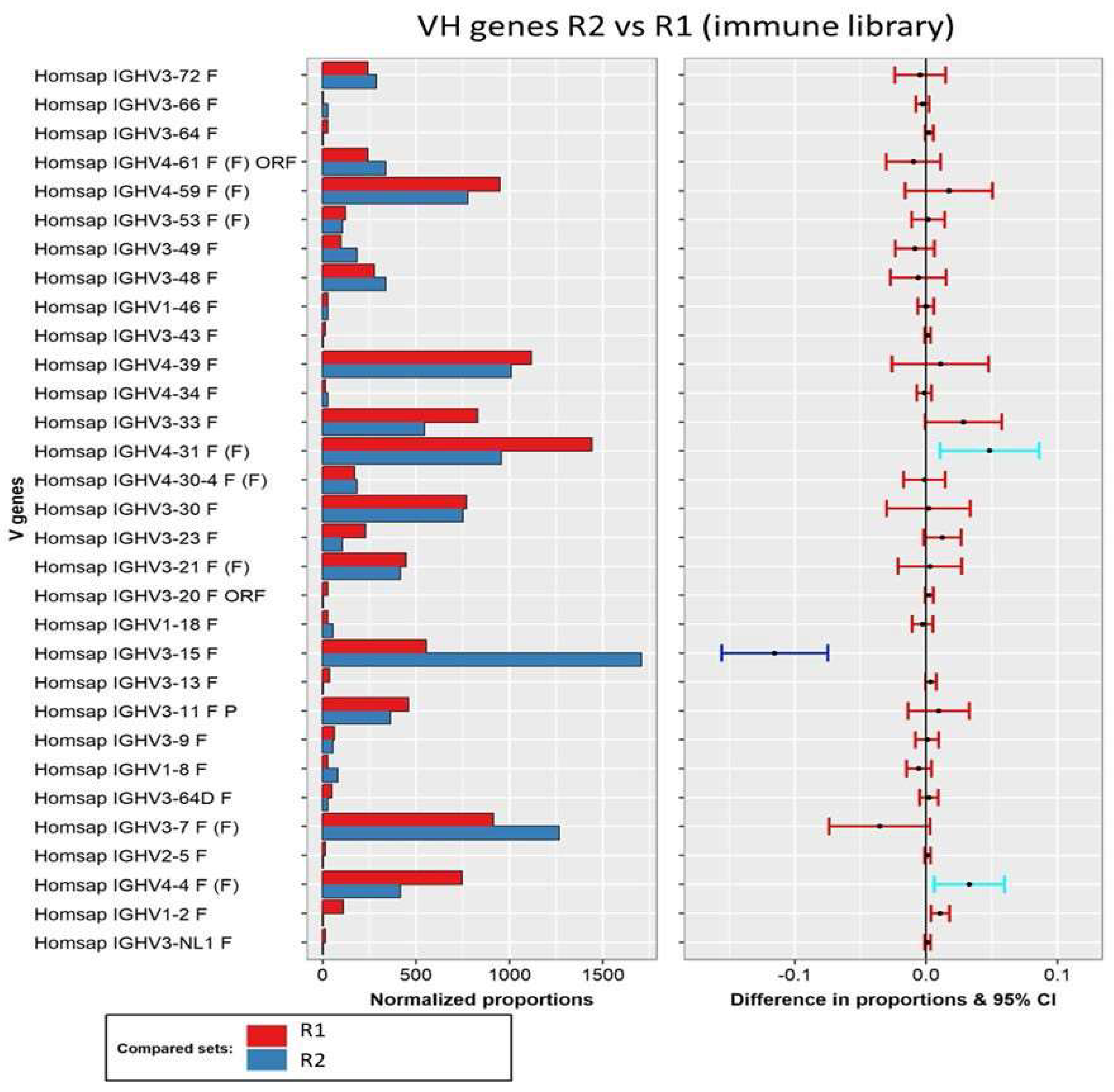 Viruses 16 00686 g003
