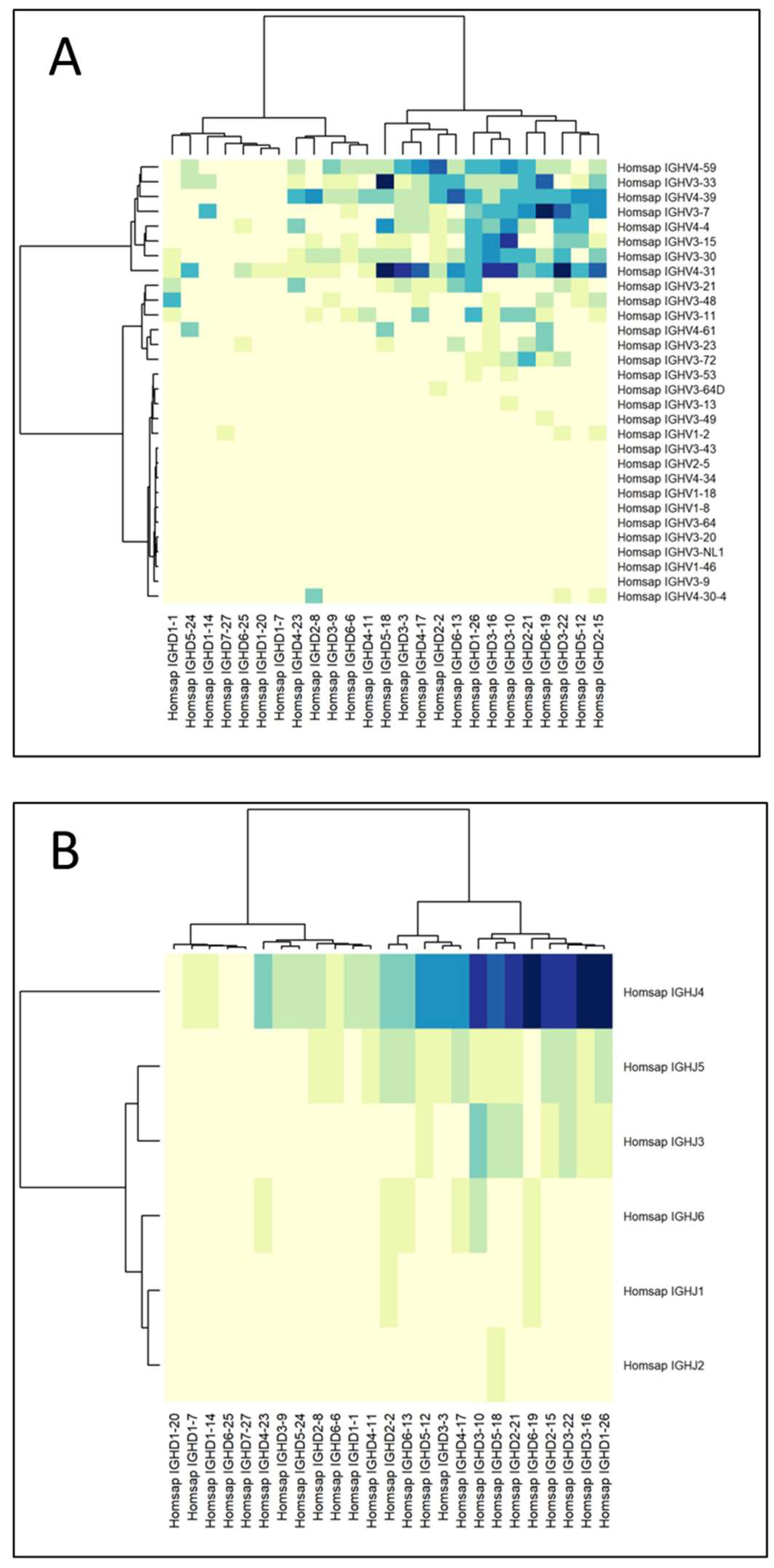 Viruses 16 00686 g004a