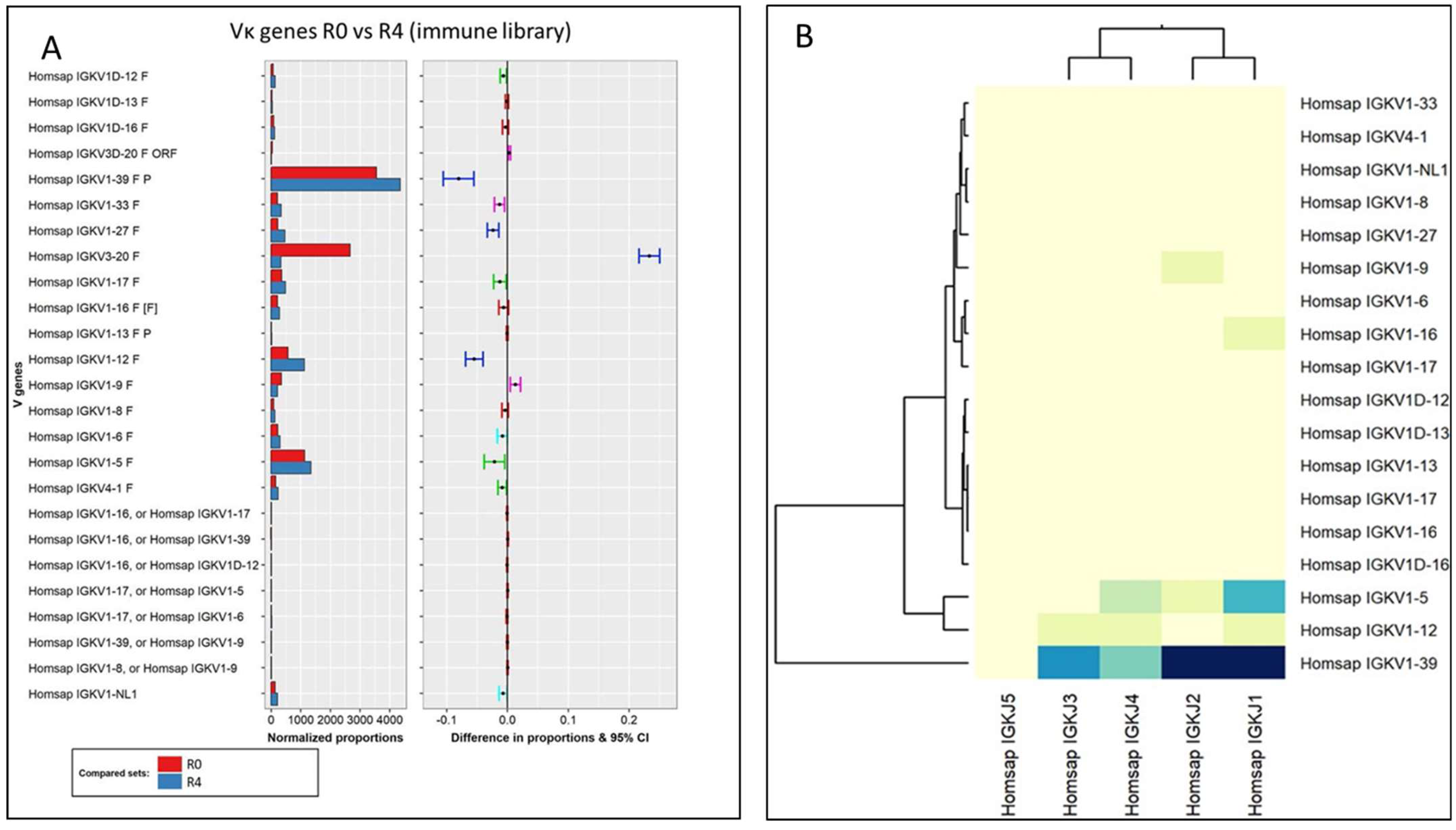Viruses 16 00686 g005