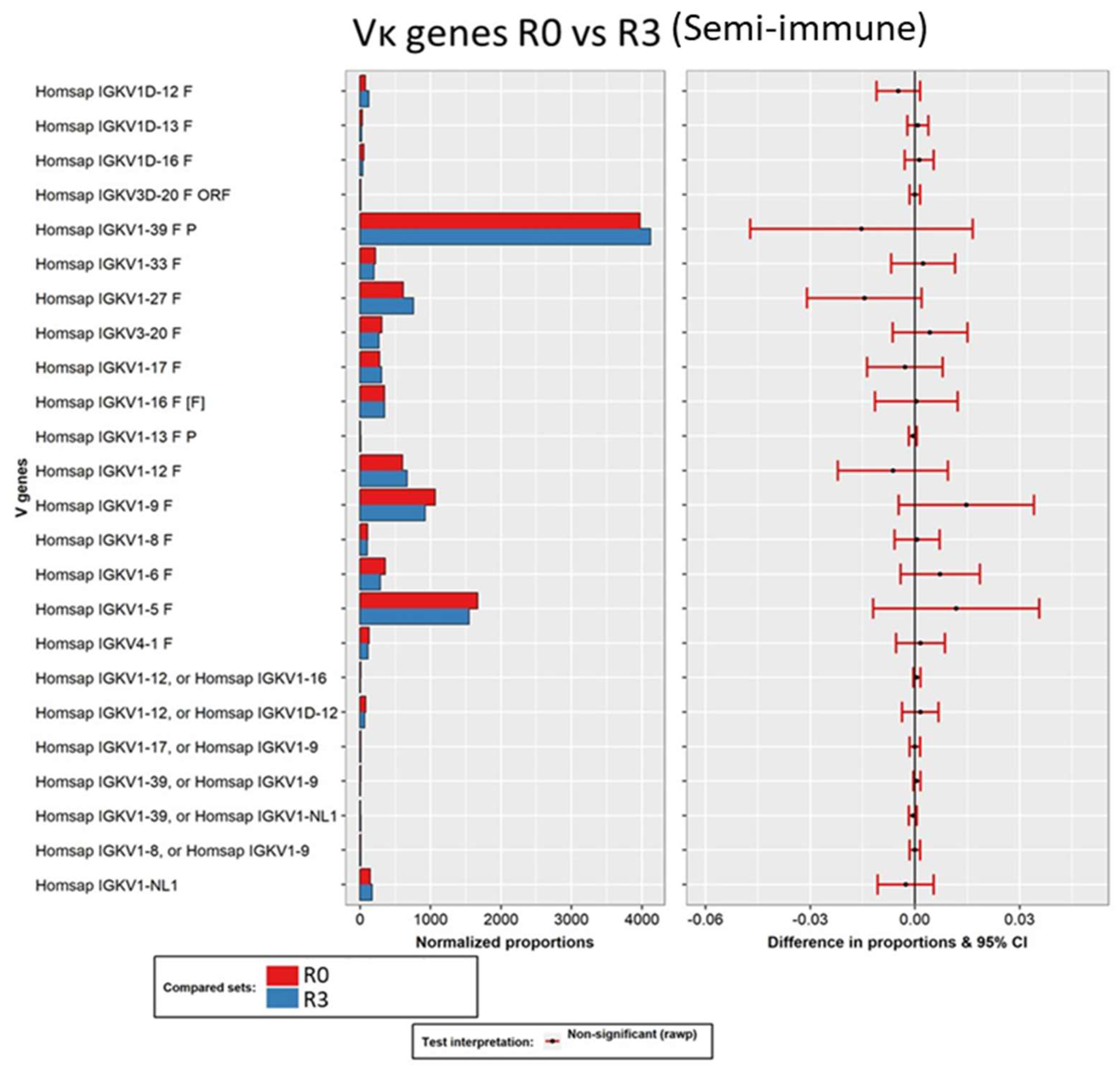 Viruses 16 00686 g006