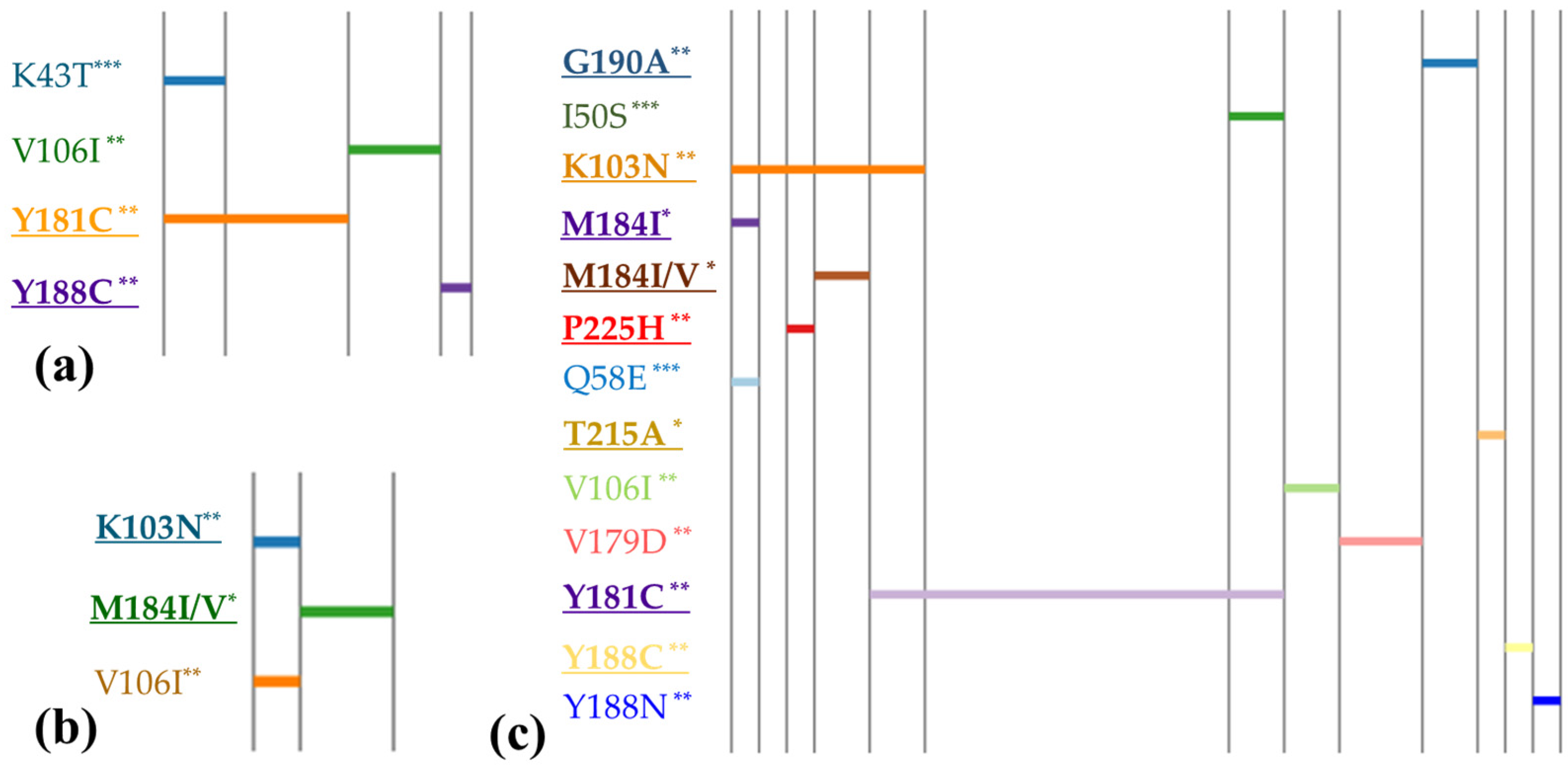 Viruses 16 00696 g002 Viruses 16 00696 g002