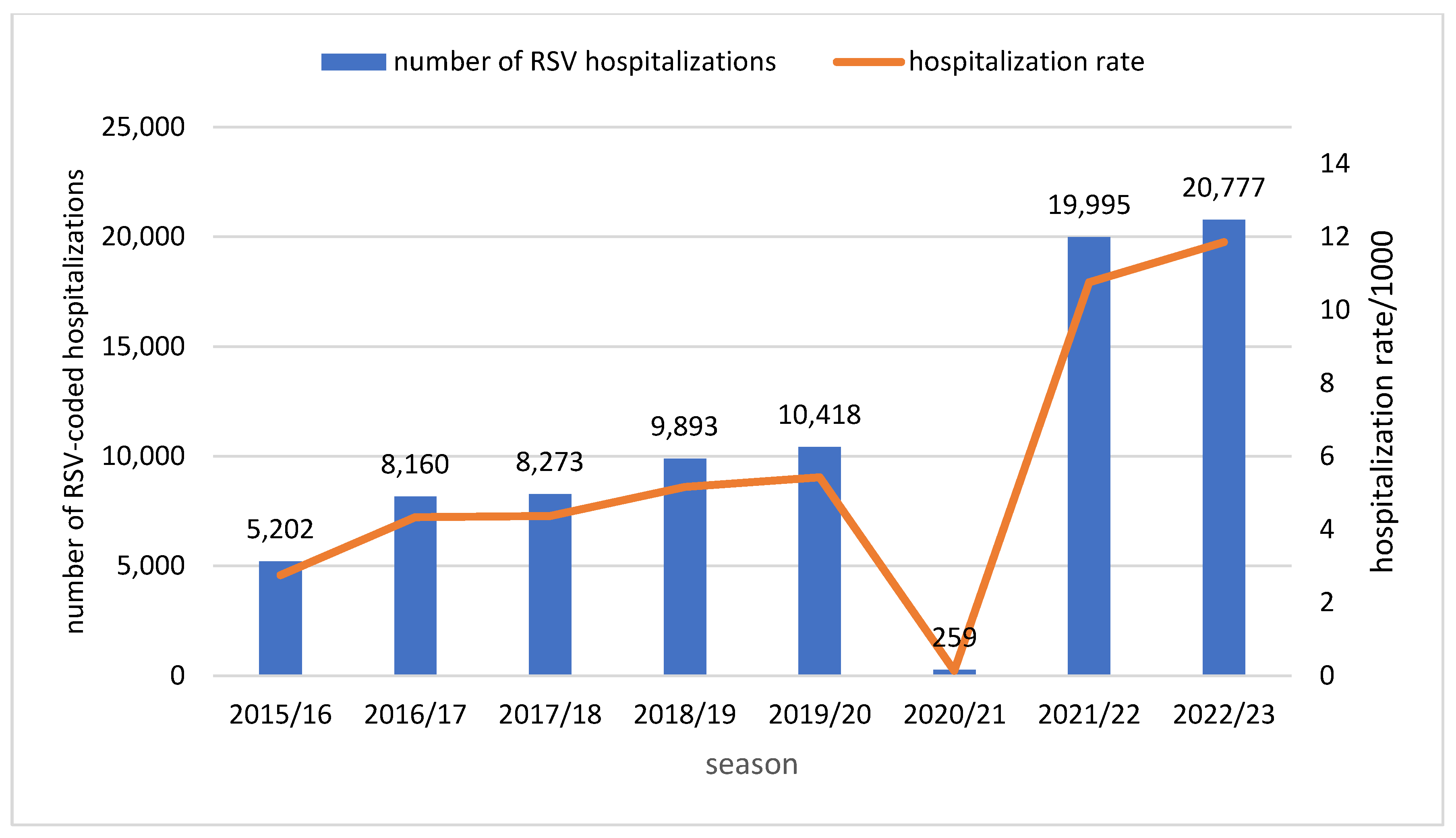 Viruses 16 00704 g001