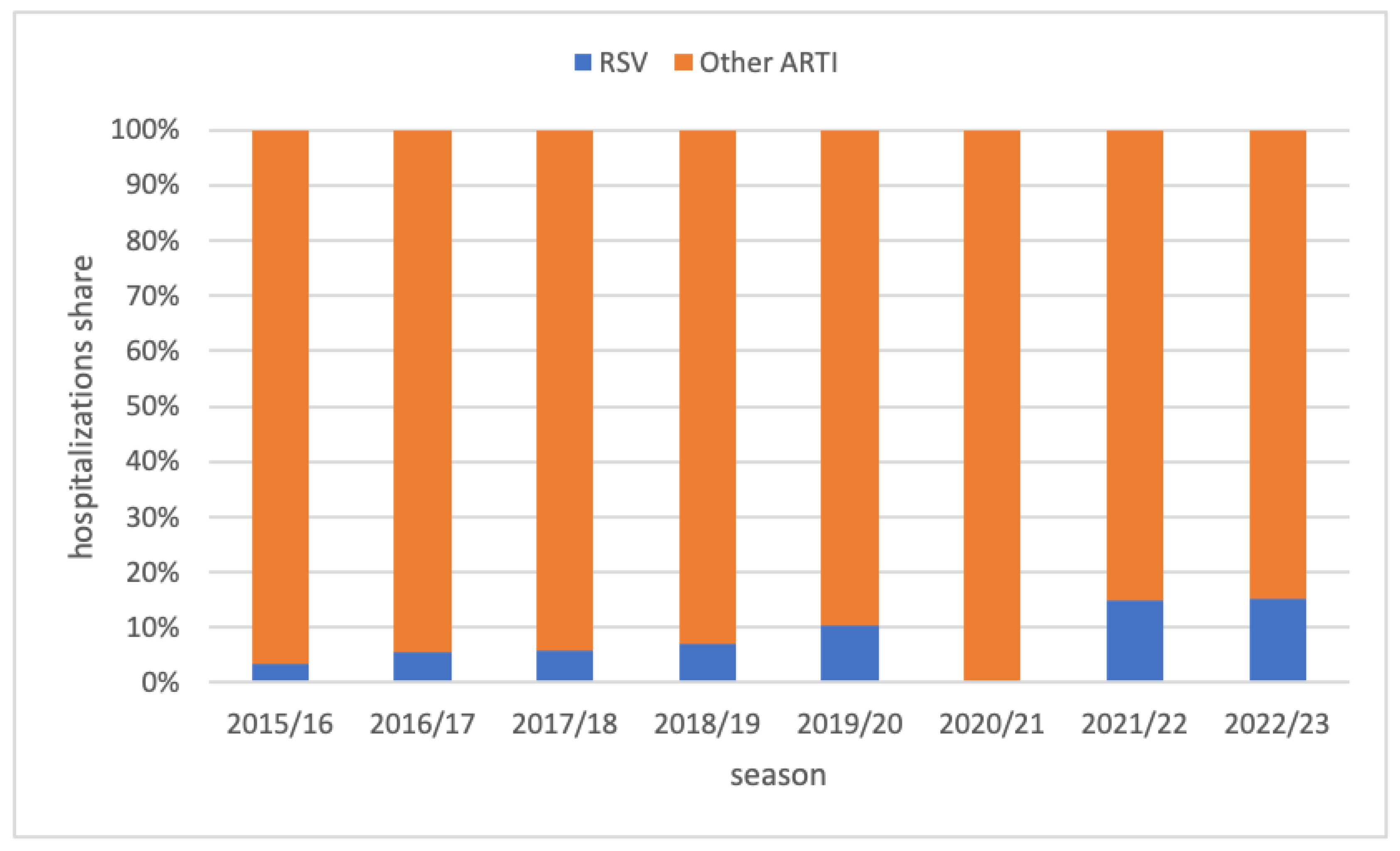 Viruses 16 00704 g003