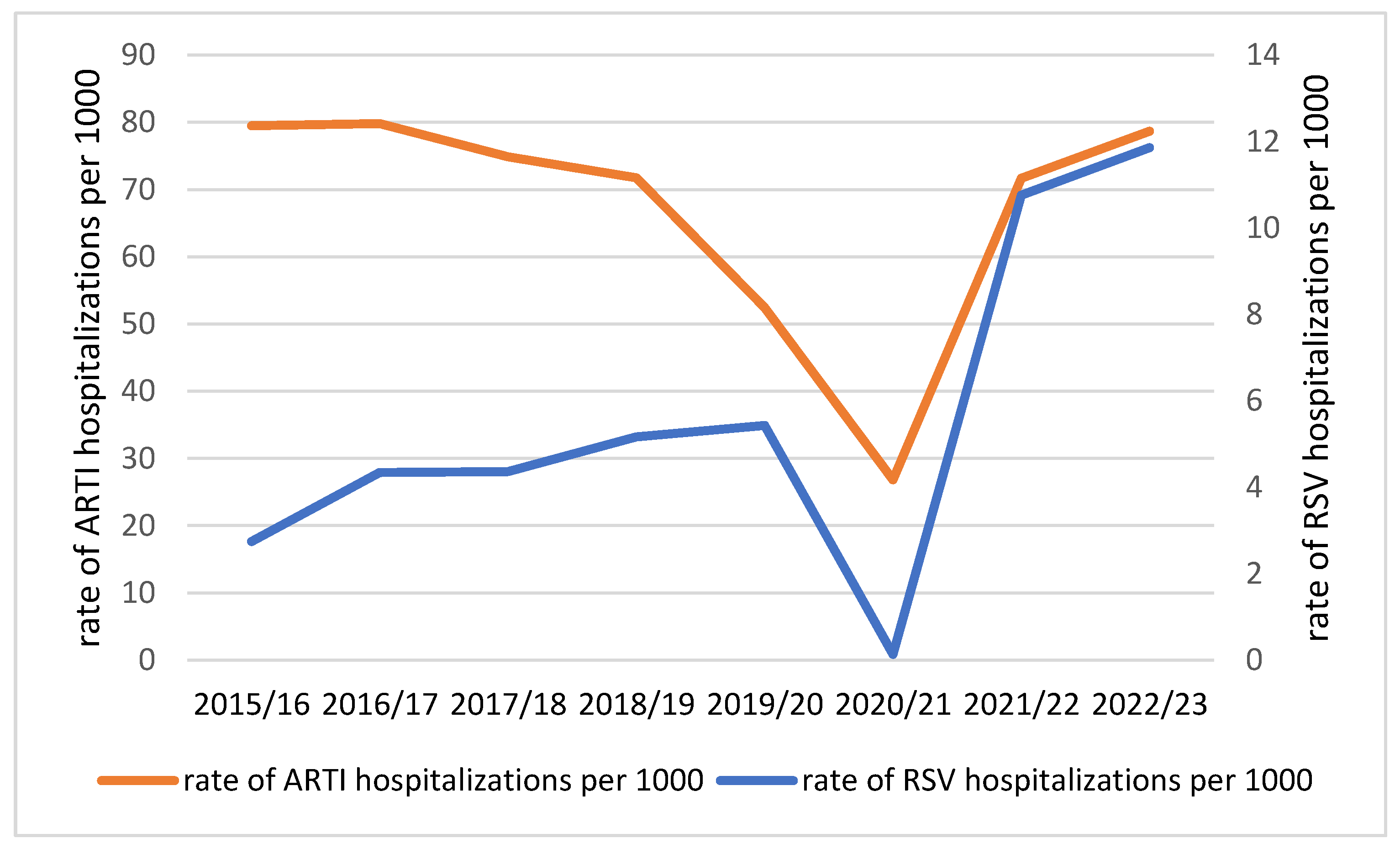 Viruses 16 00704 g004