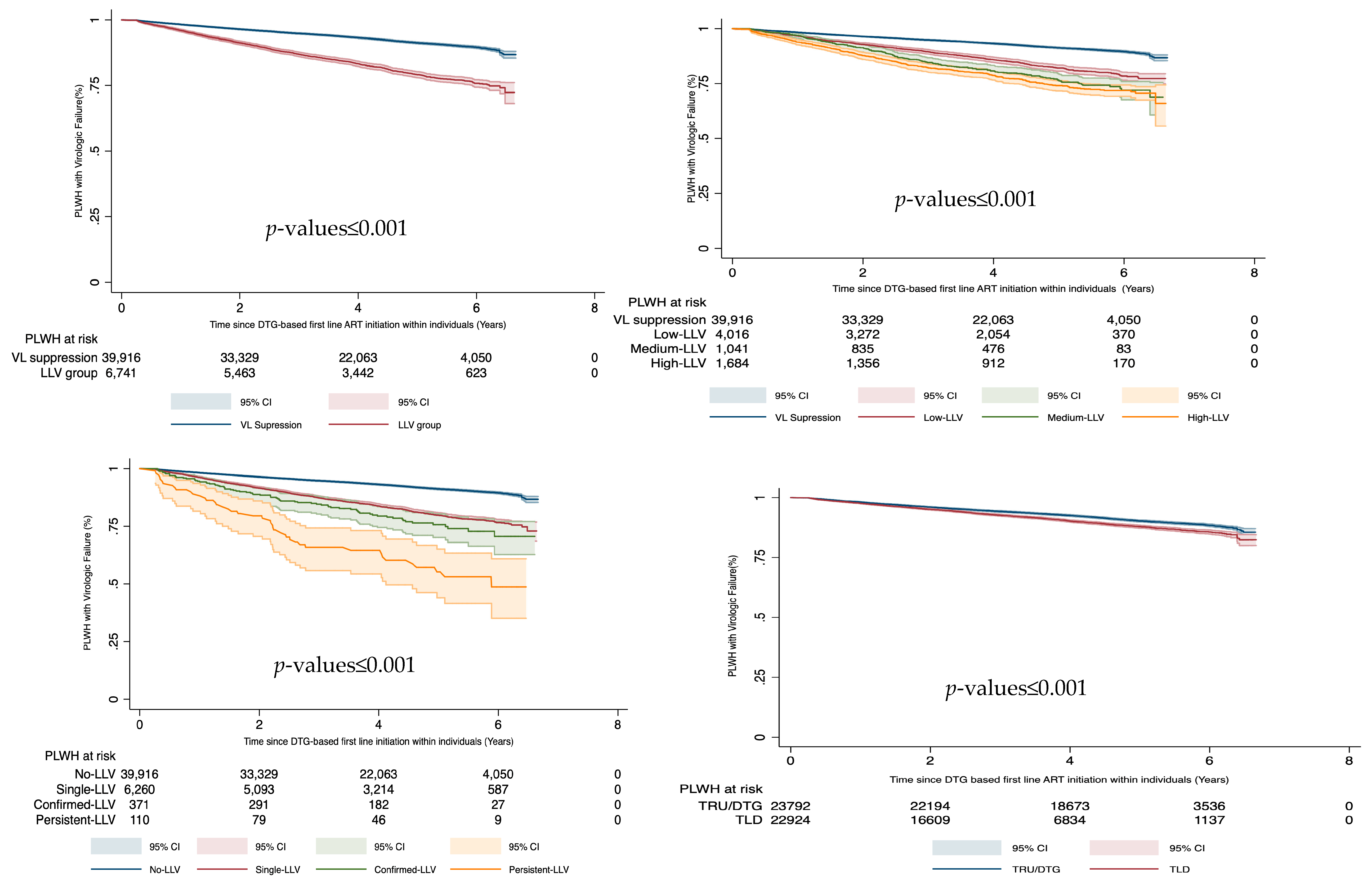Viruses 16 00720 g003