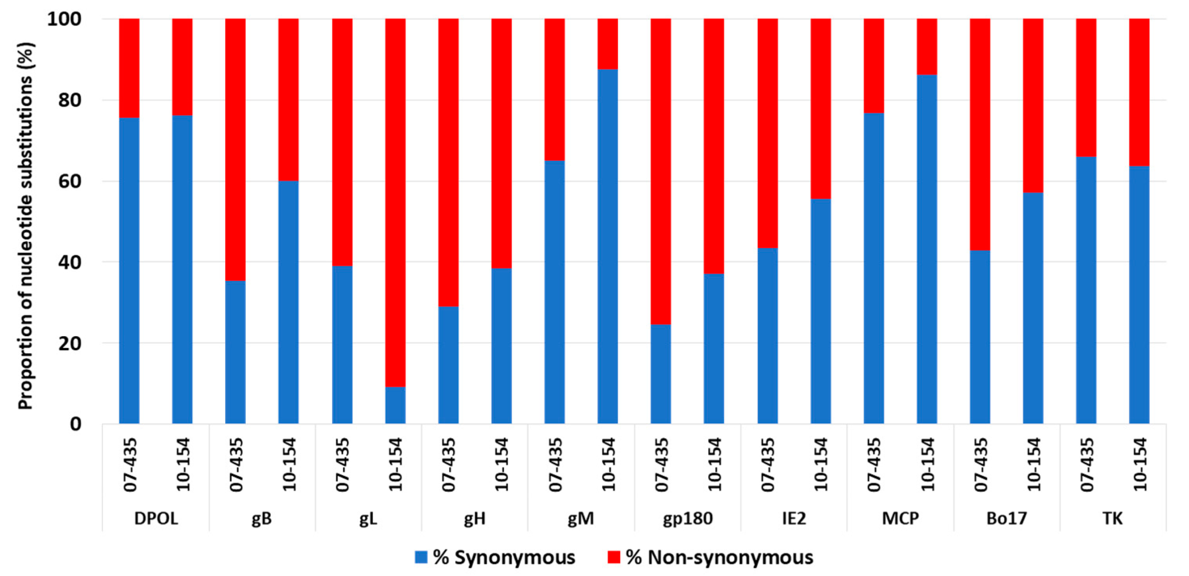 Viruses 16 00739 g005 Viruses 16 00739 g005