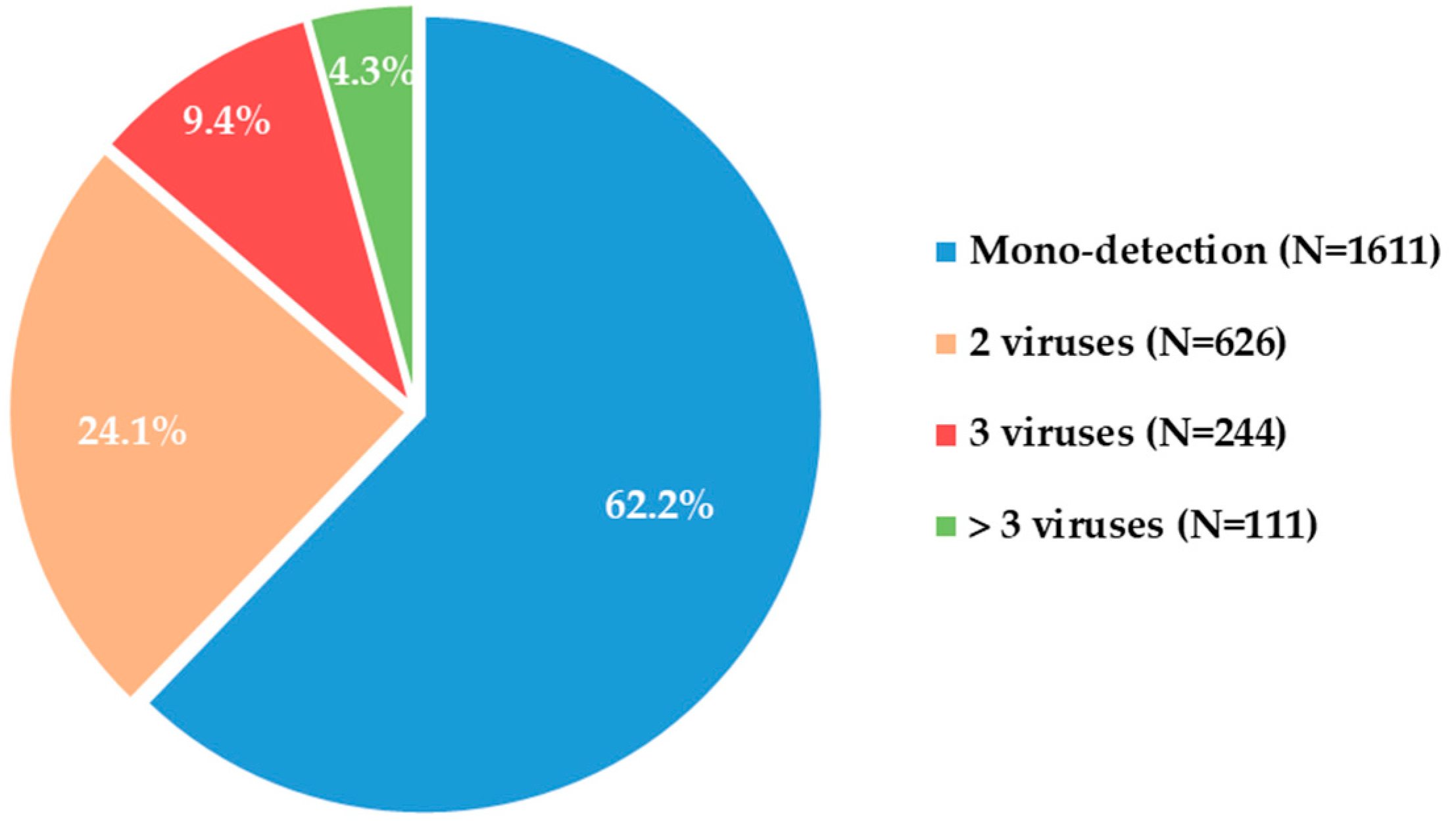 Viruses 16 00750 g001