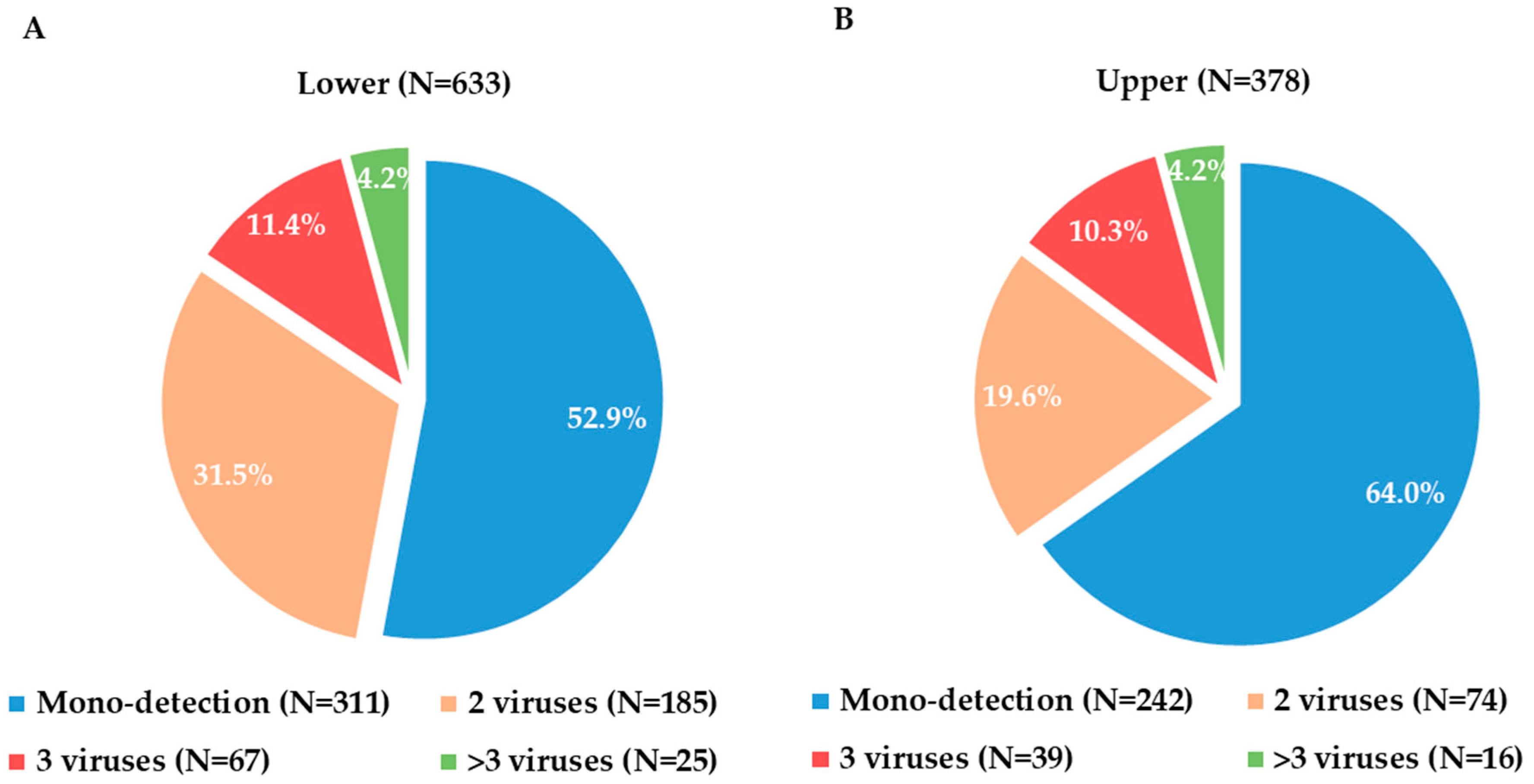 Viruses 16 00750 g002