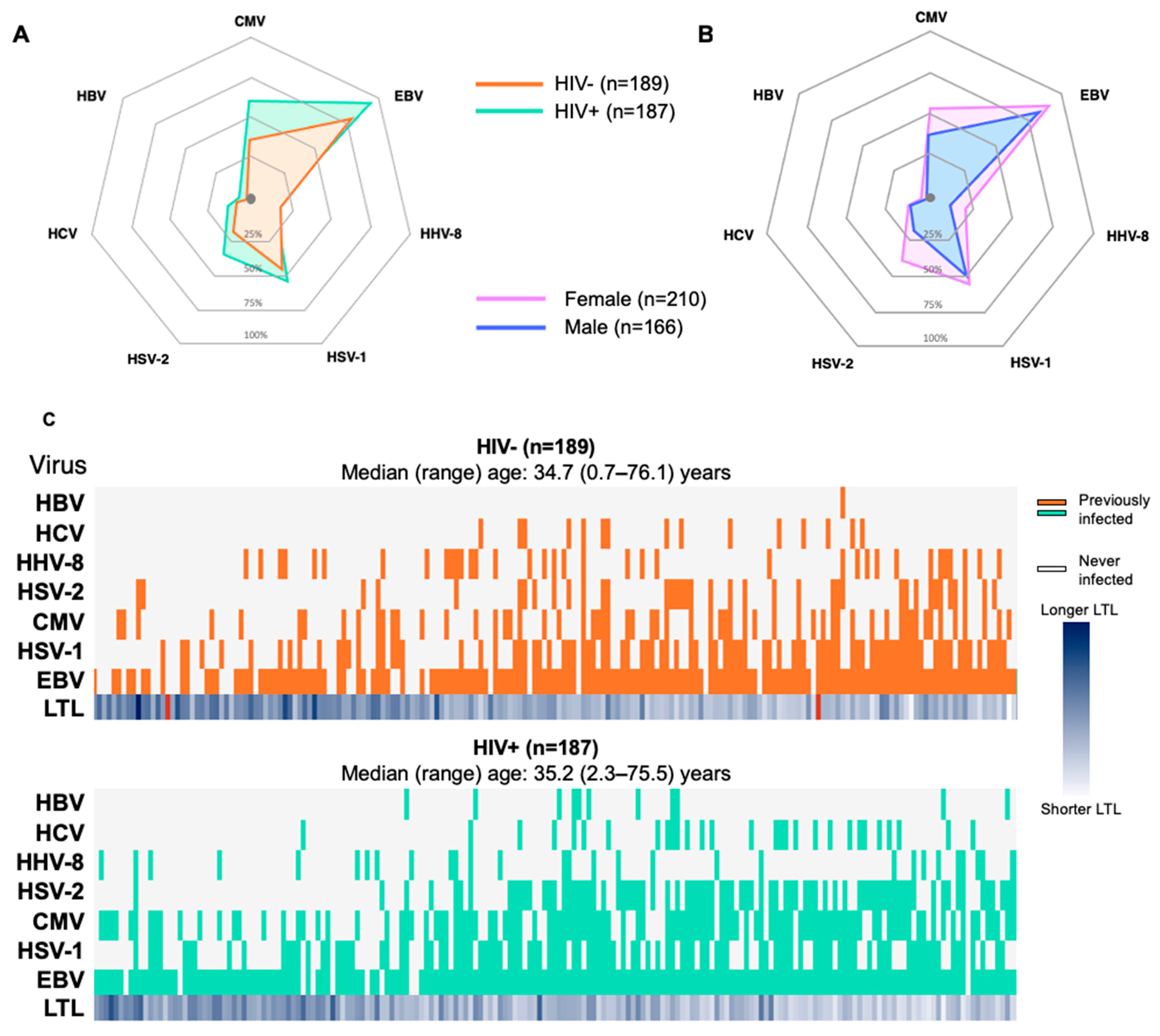 Viruses 16 00755 g001 Viruses 16 00755 g001