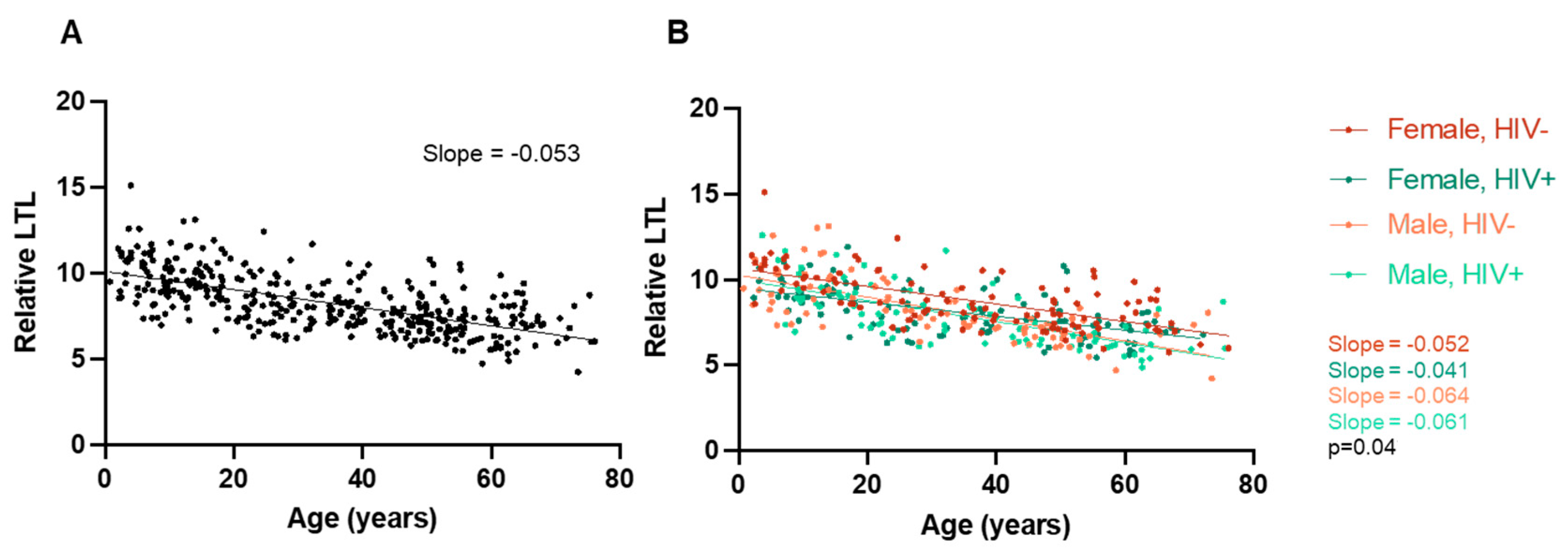 Viruses 16 00755 g002 Viruses 16 00755 g002