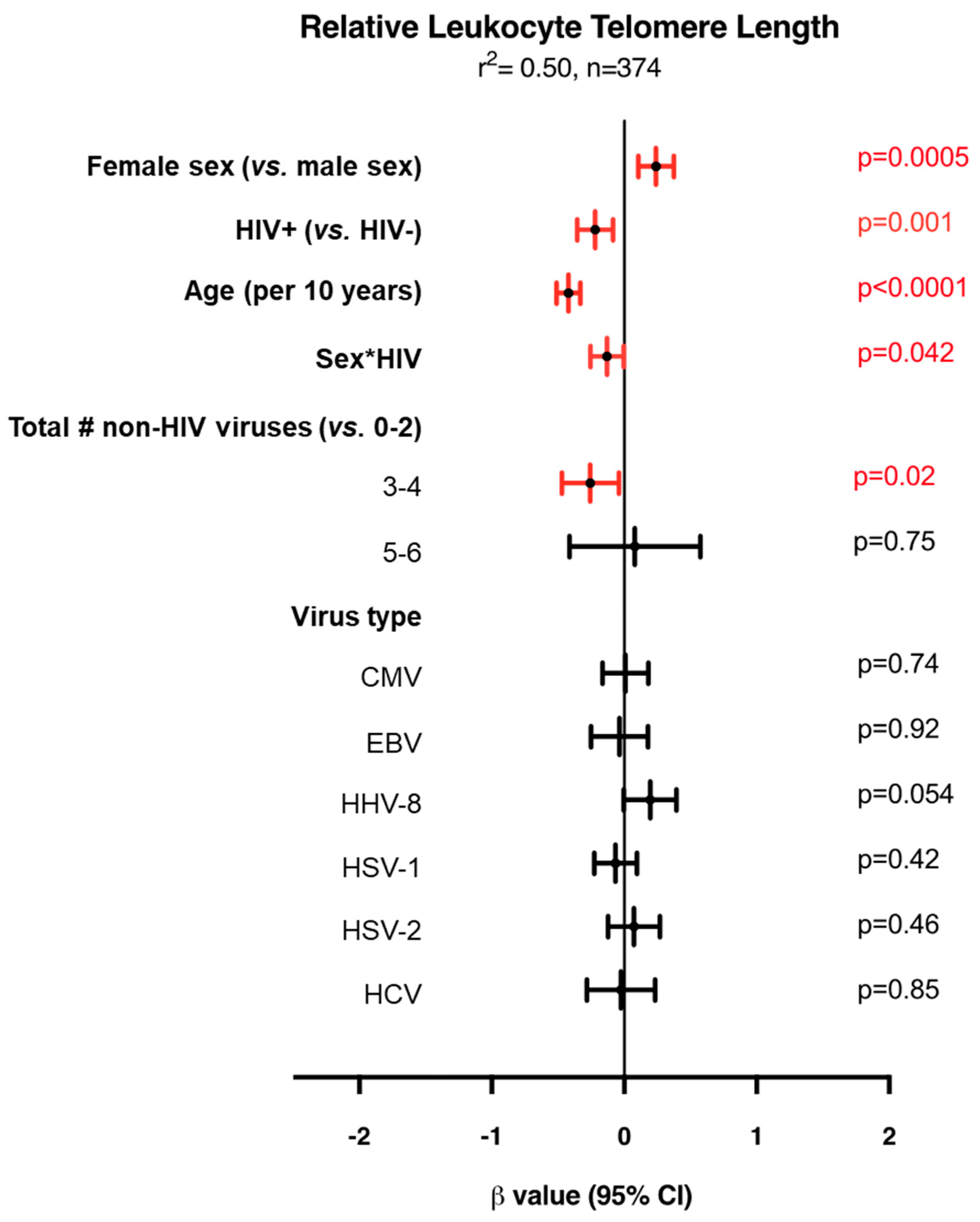 Viruses 16 00755 g008 Viruses 16 00755 g008