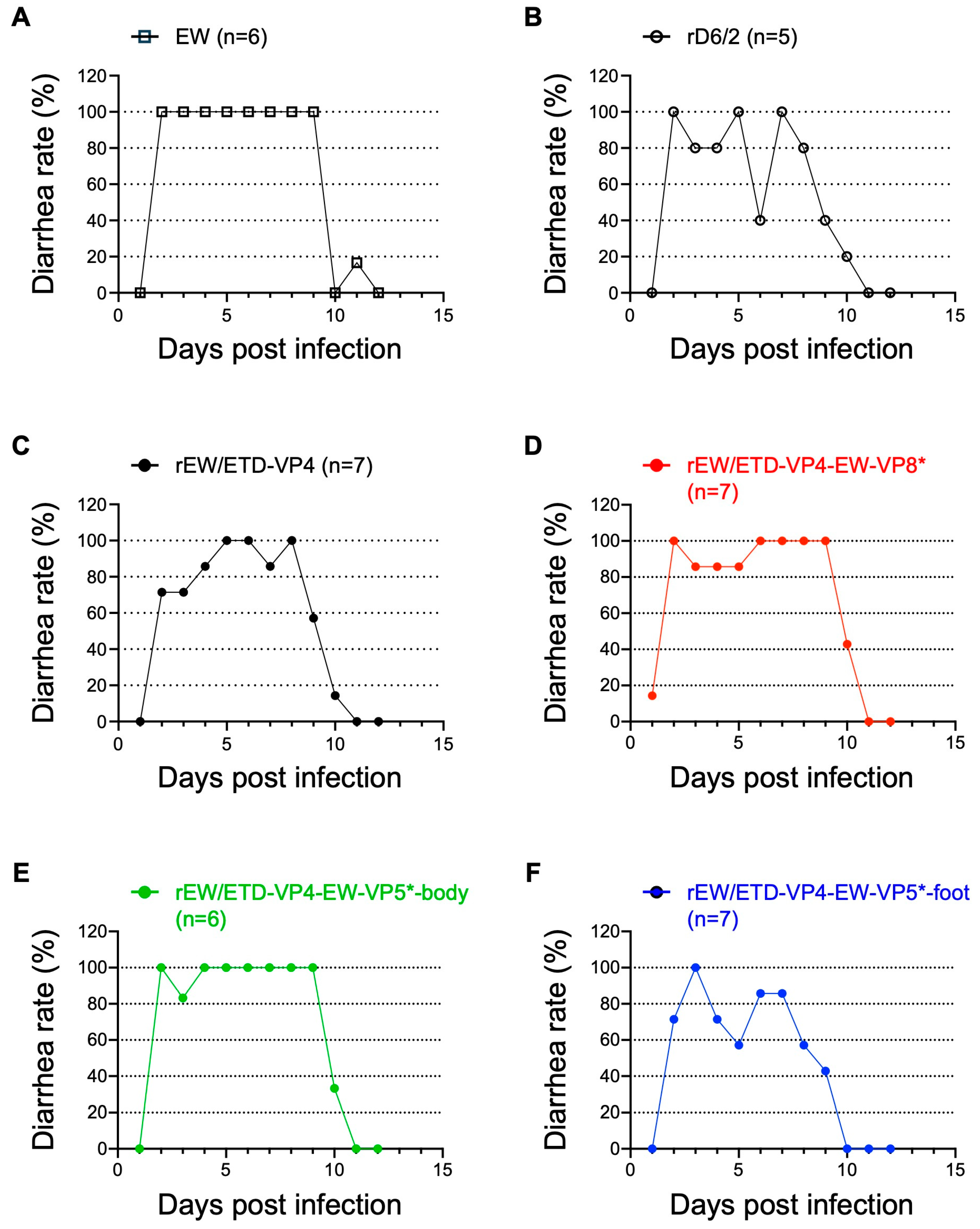 Viruses 16 00767 g002