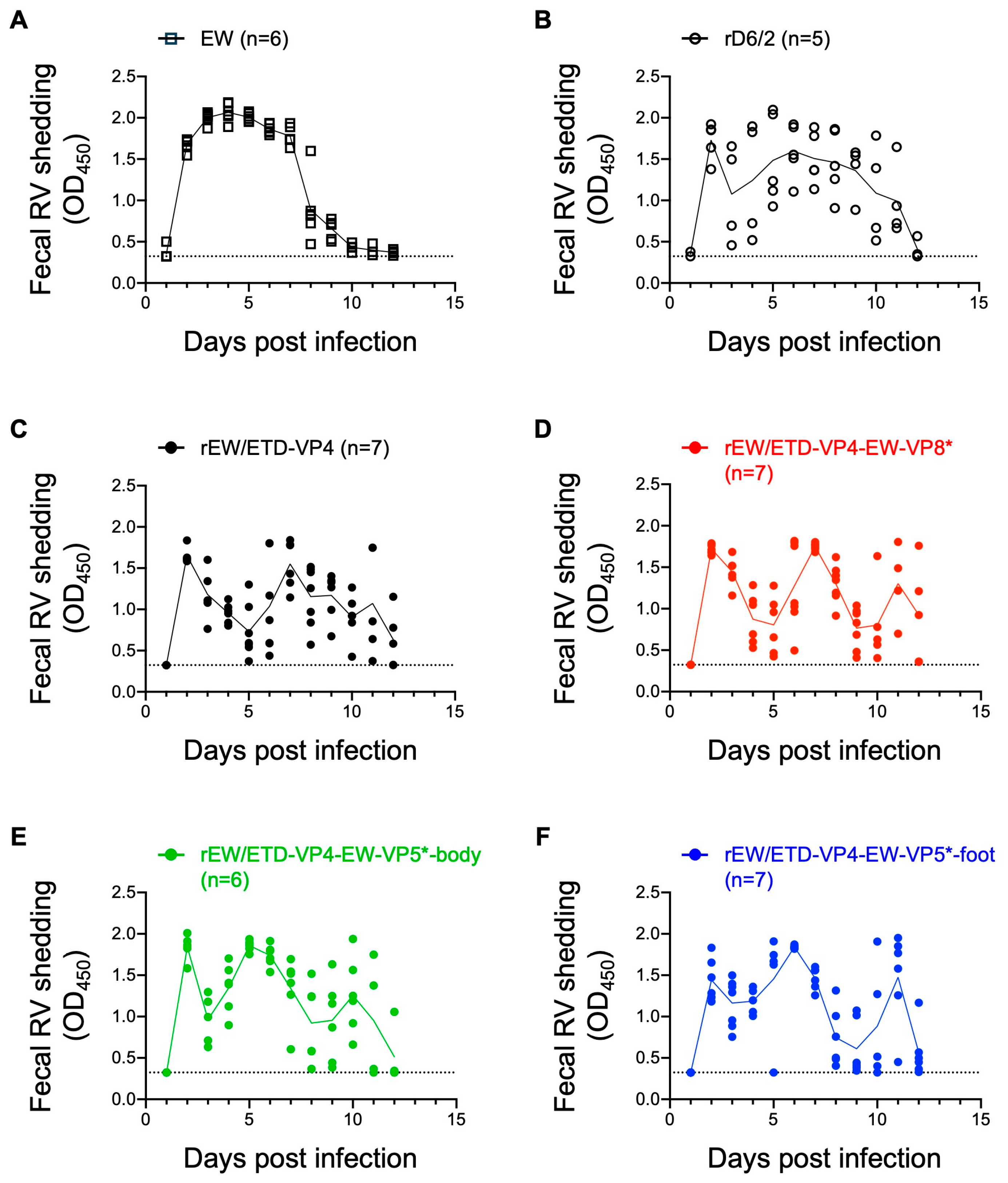 Viruses 16 00767 g003