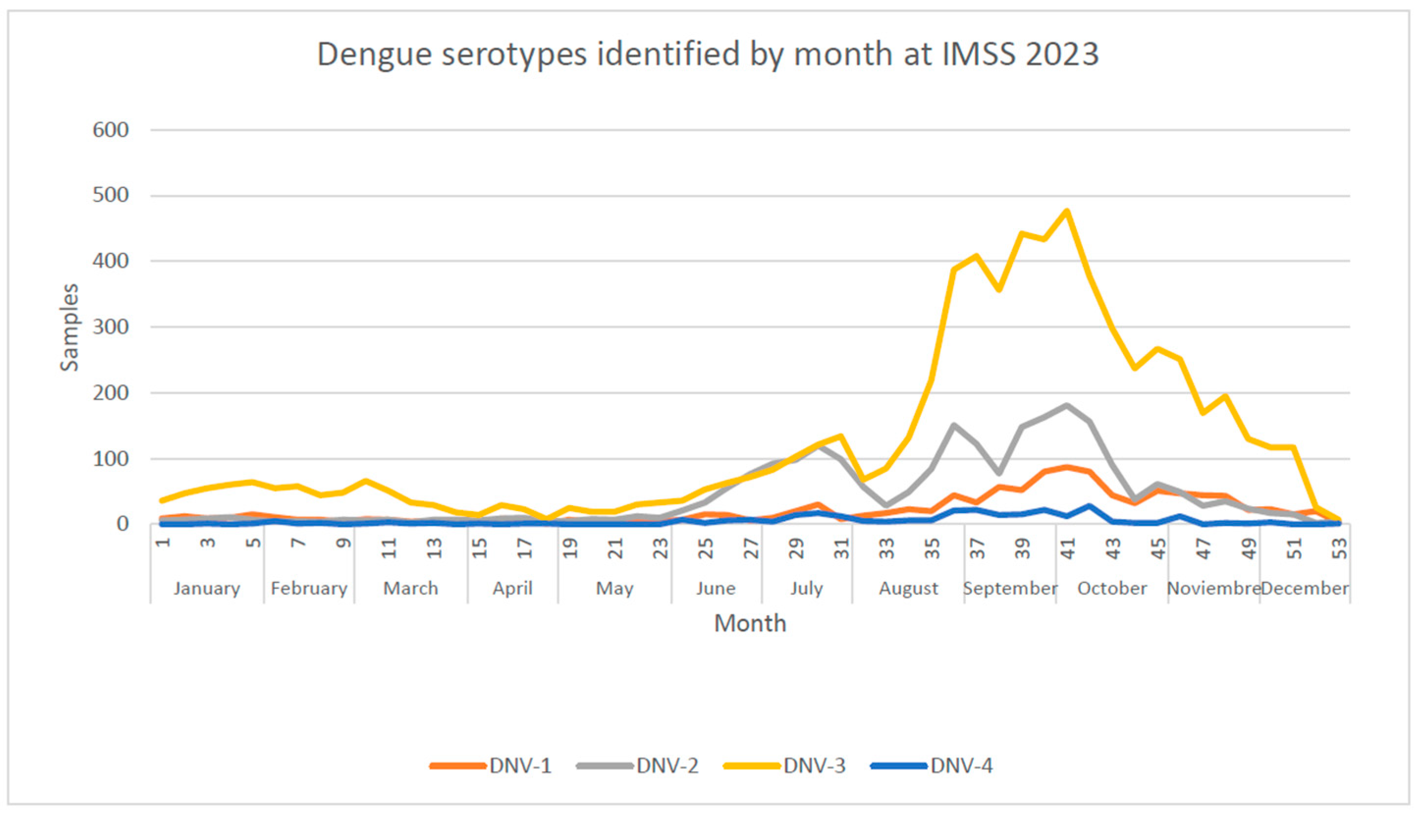 Viruses 16 00769 g001