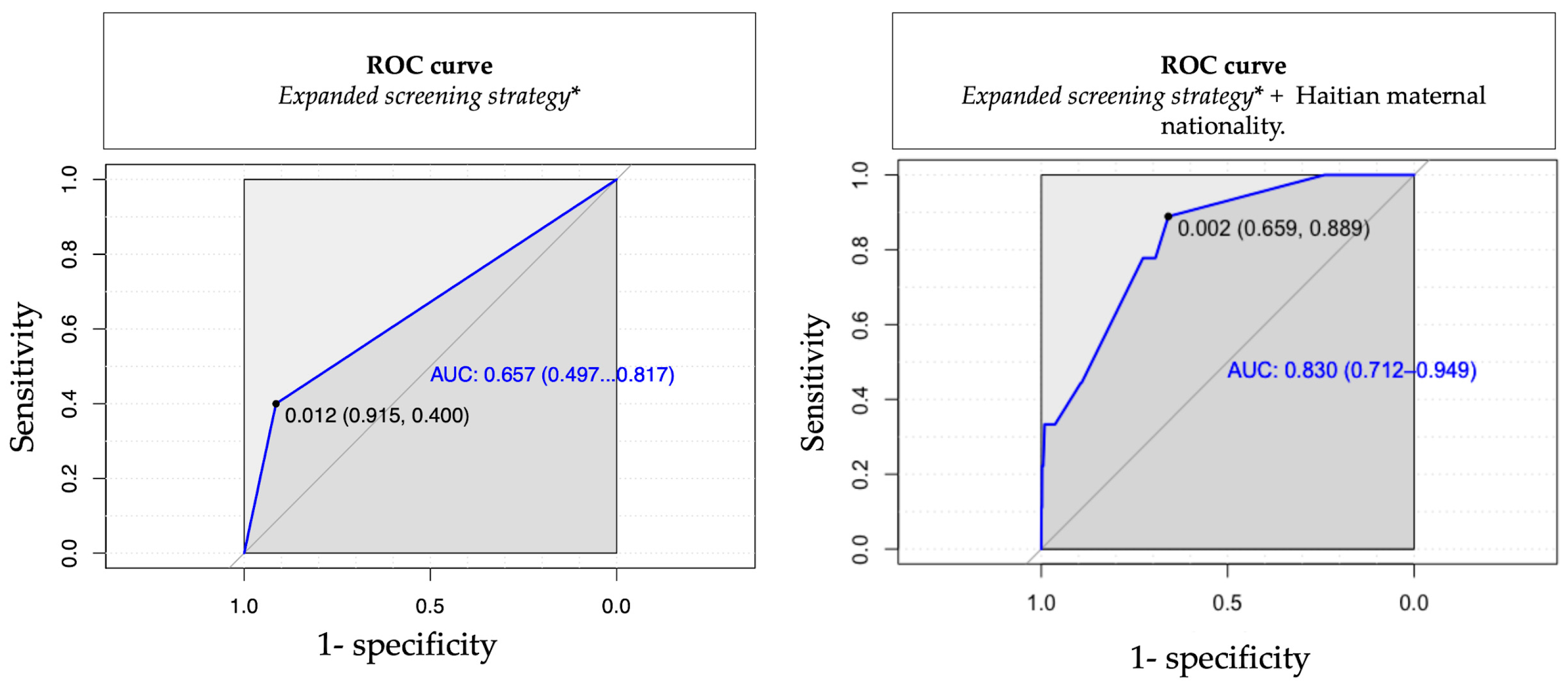 Viruses 16 00772 g002