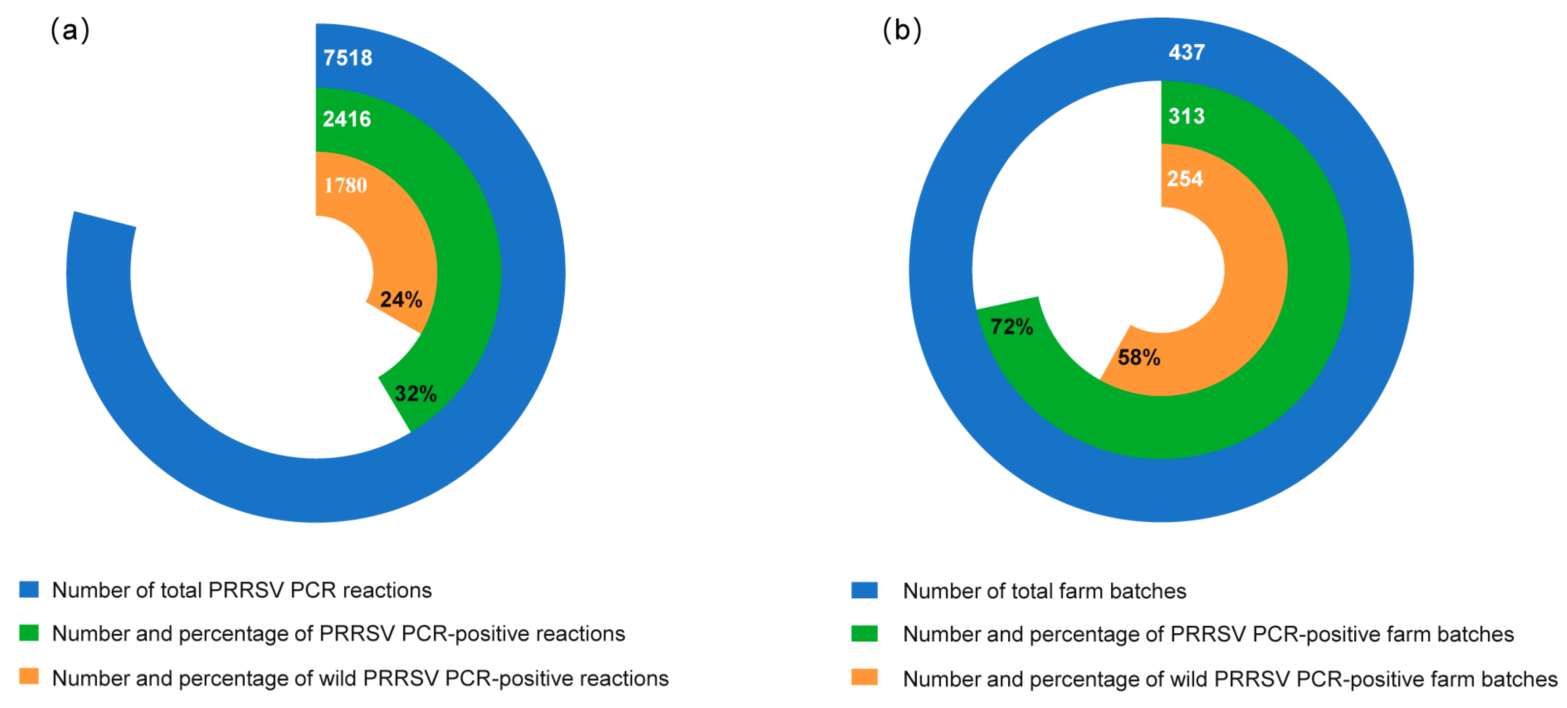 Viruses 16 00774 g002