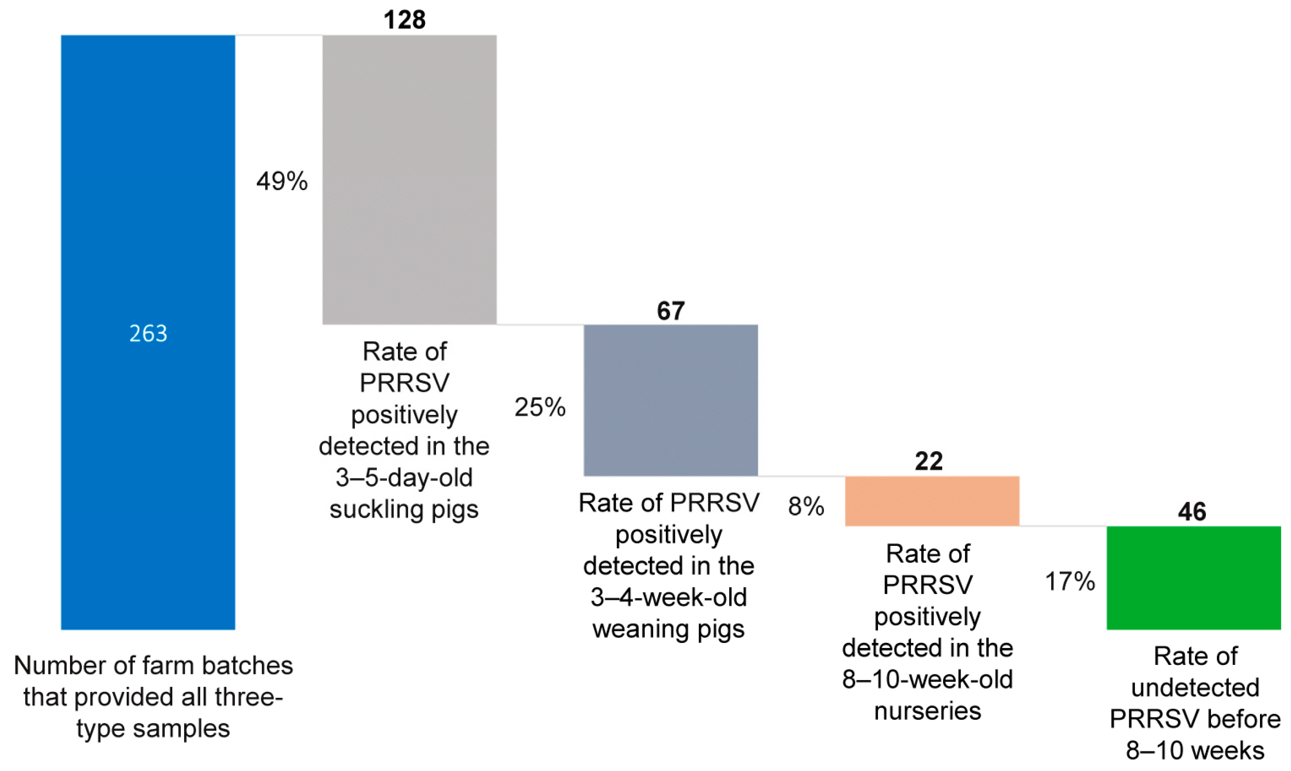 Viruses 16 00774 g005