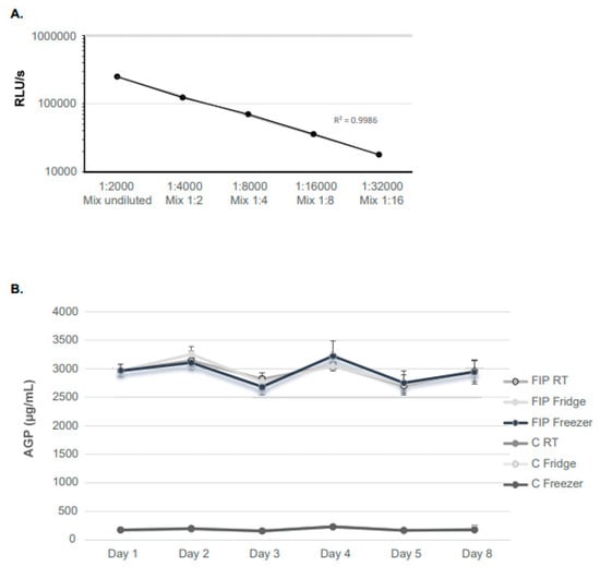Viruses 16 00791 g0a1